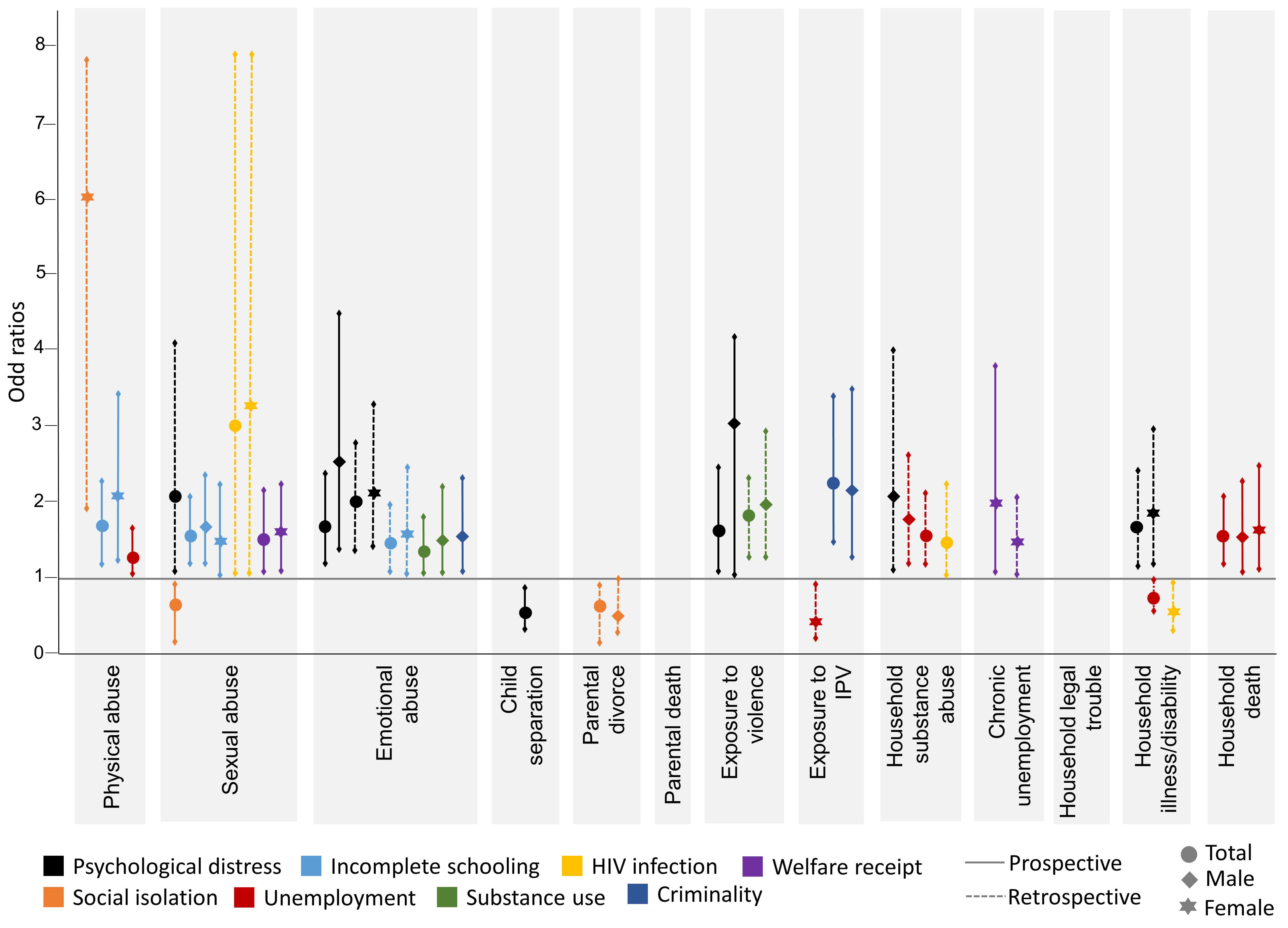 Ijerph 19 01799 g002 Ijerph 19 01799 g002
