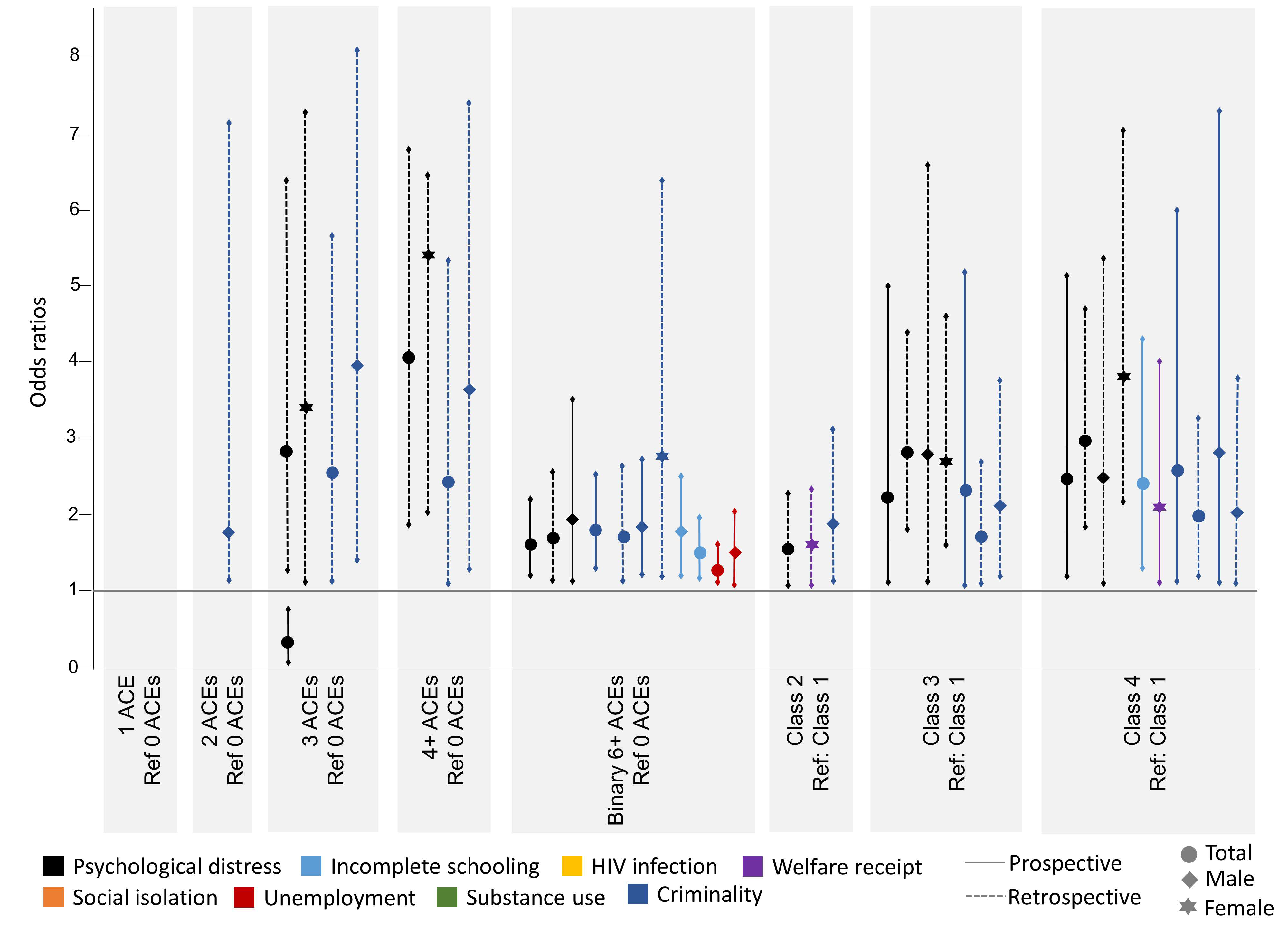 Ijerph 19 01799 g003