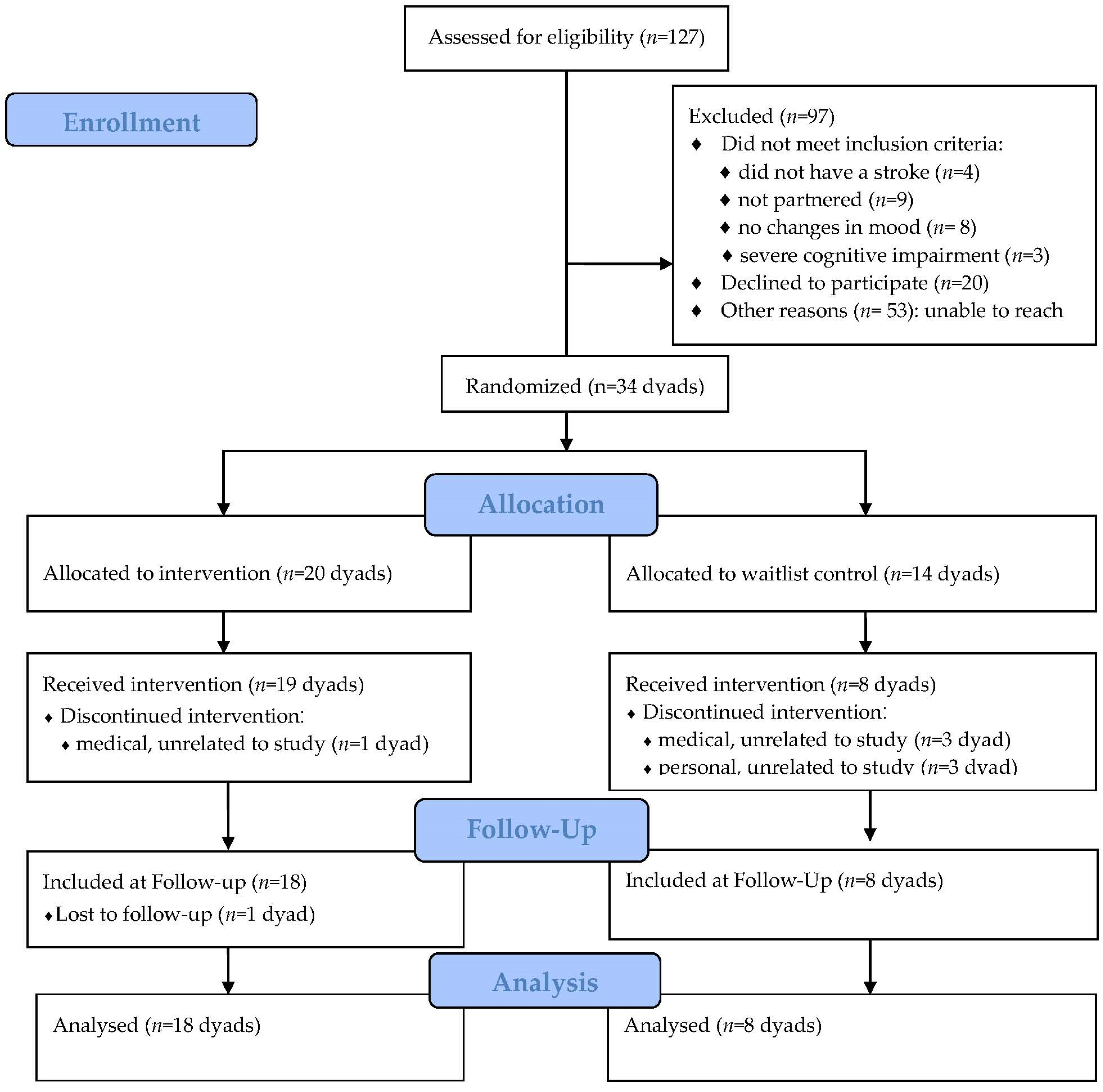 Ijerph 19 01804 g001 550