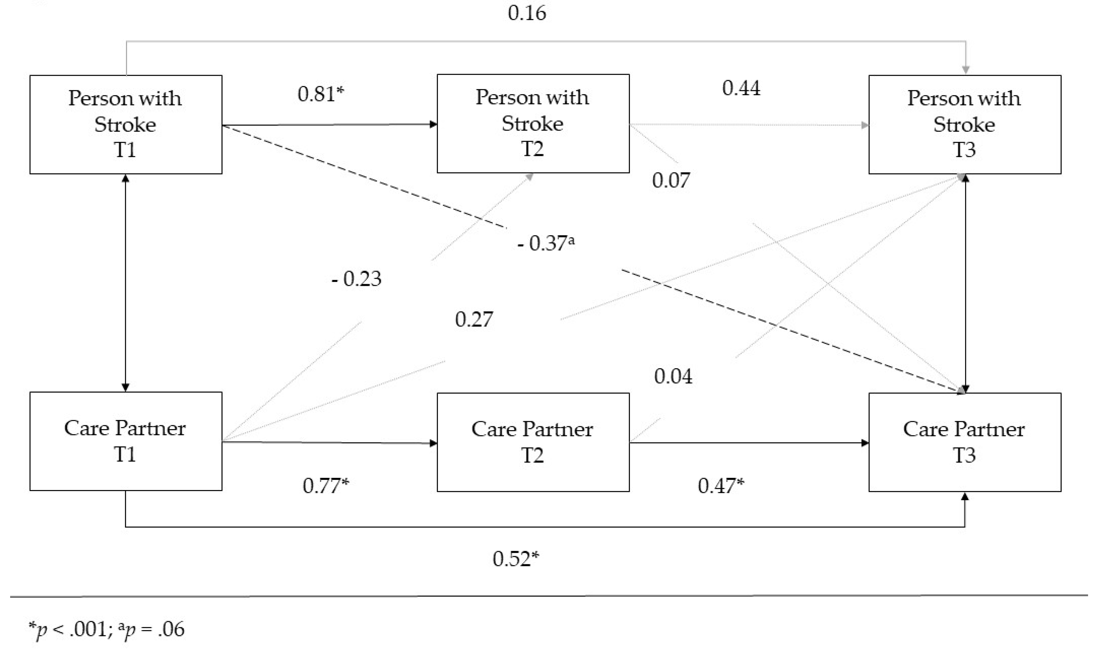 Ijerph 19 01804 g002 550