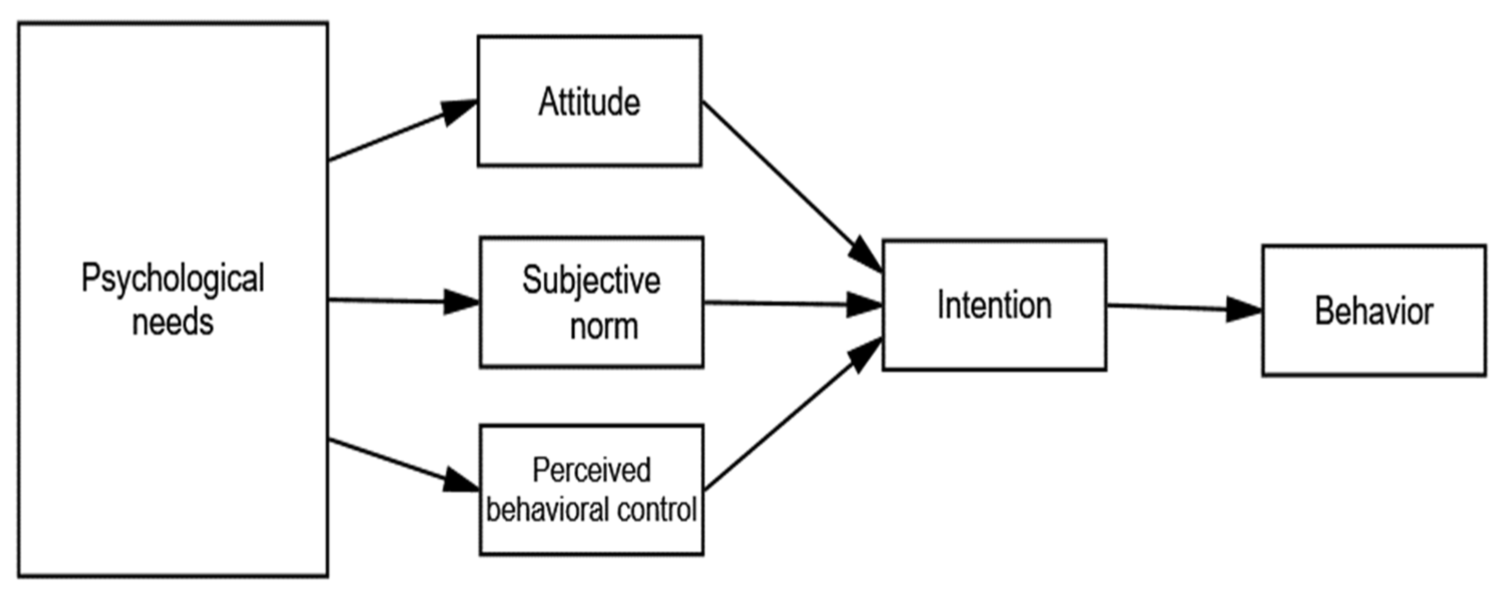 Ijerph 19 01806 g001