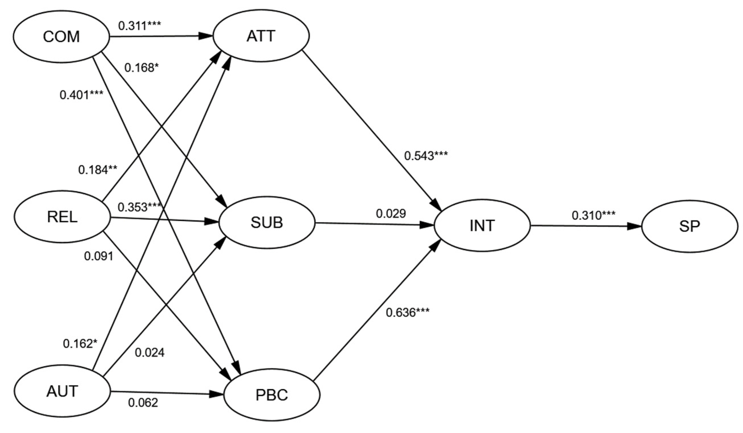 Ijerph 19 01806 g002