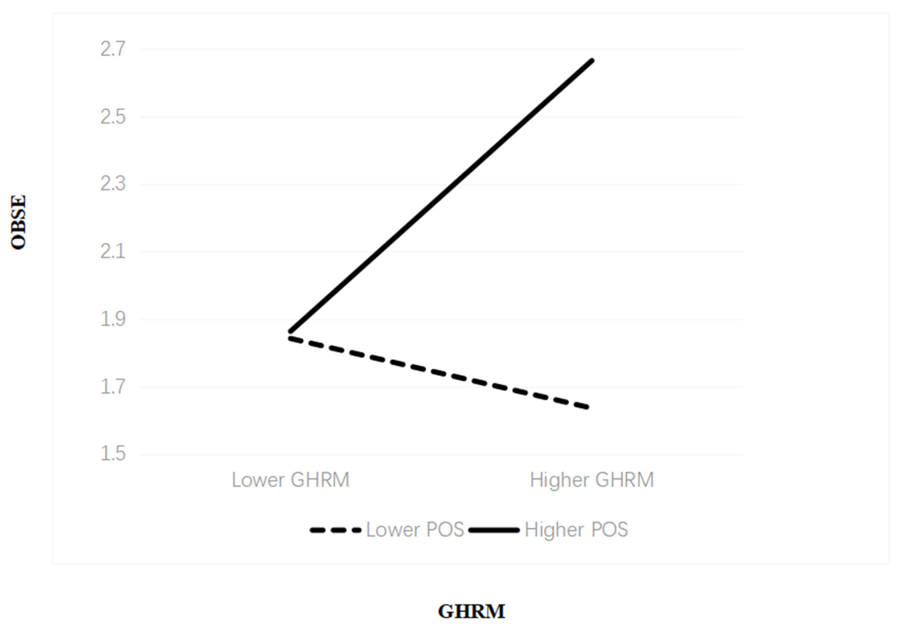 Ijerph 19 01807 g002