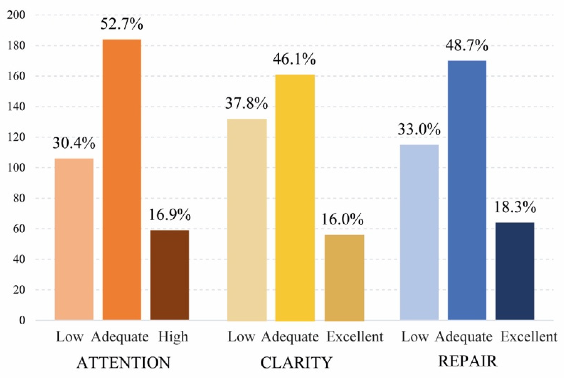 Ijerph 19 01811 g001 550