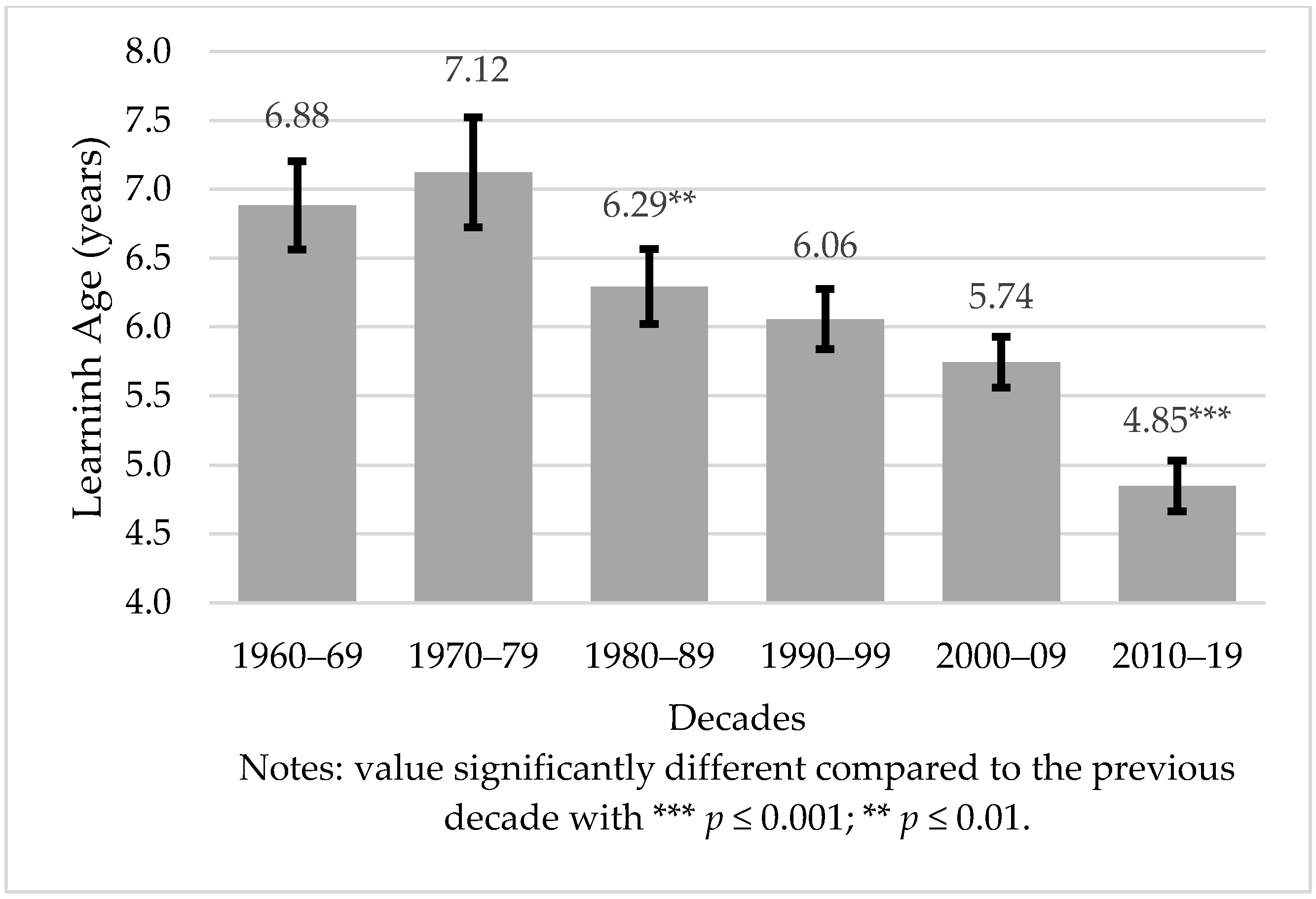 Ijerph 19 01814 g002