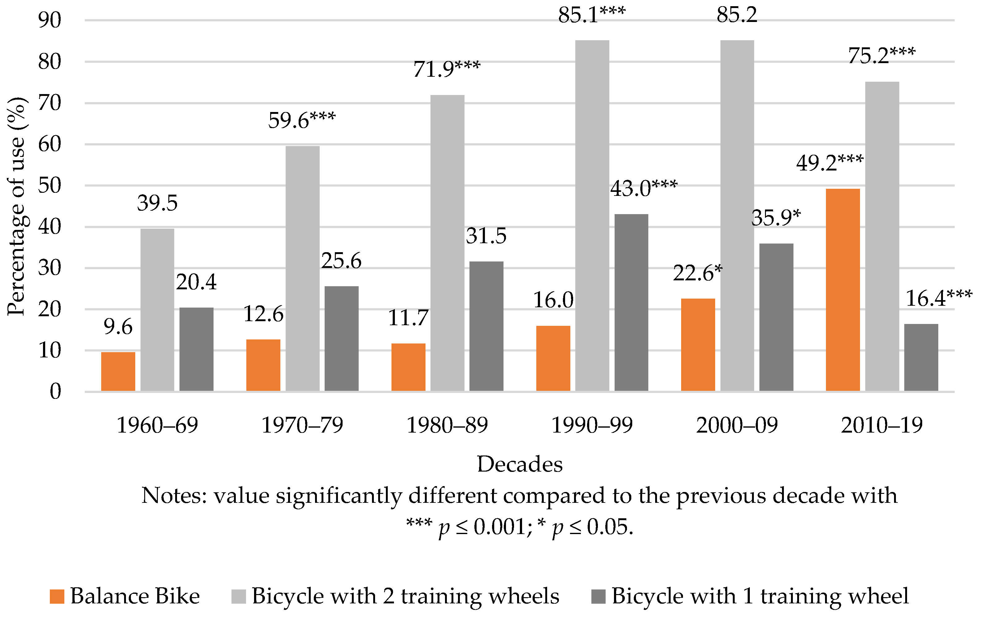 Ijerph 19 01814 g003