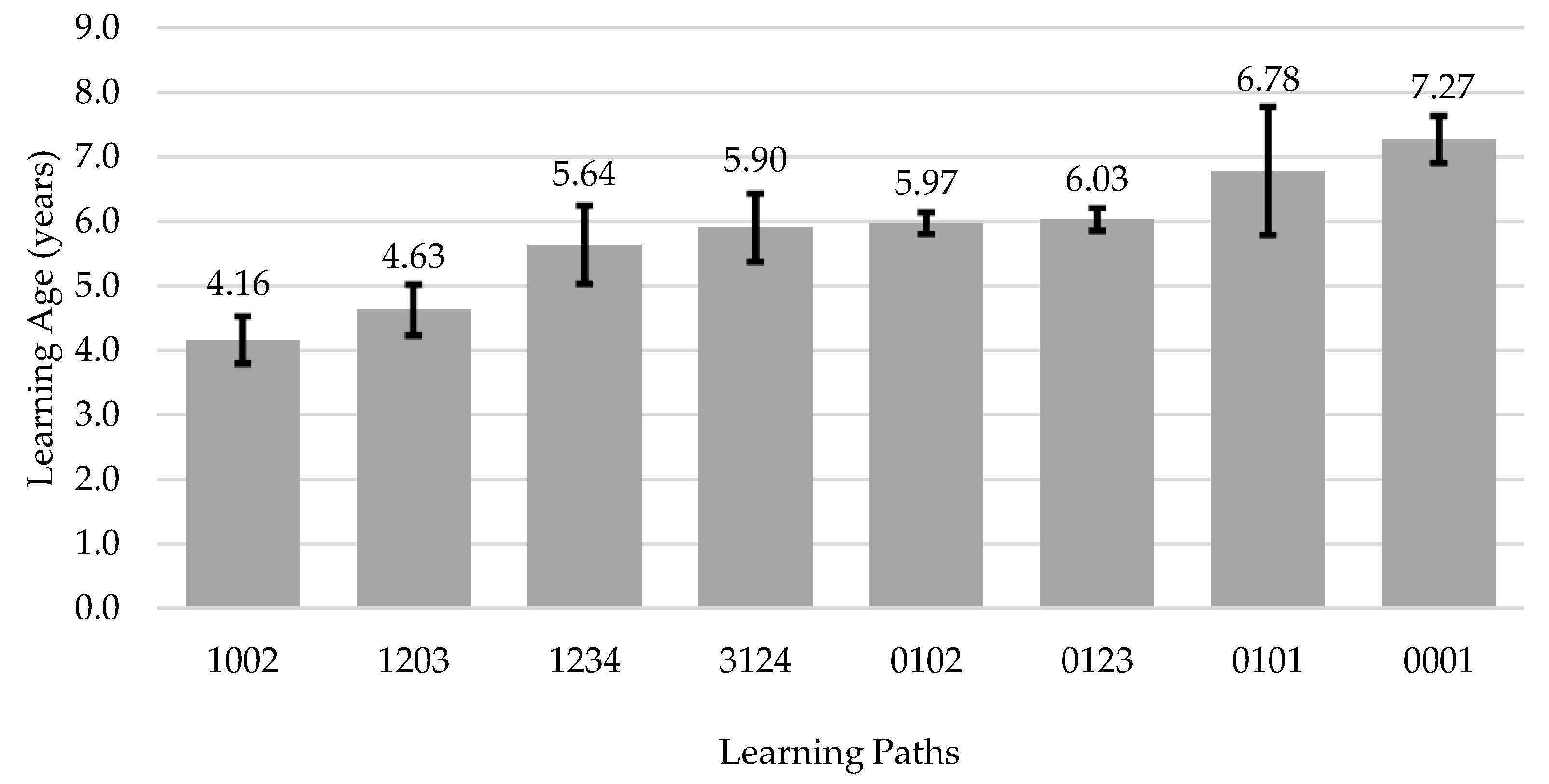 Ijerph 19 01814 g004