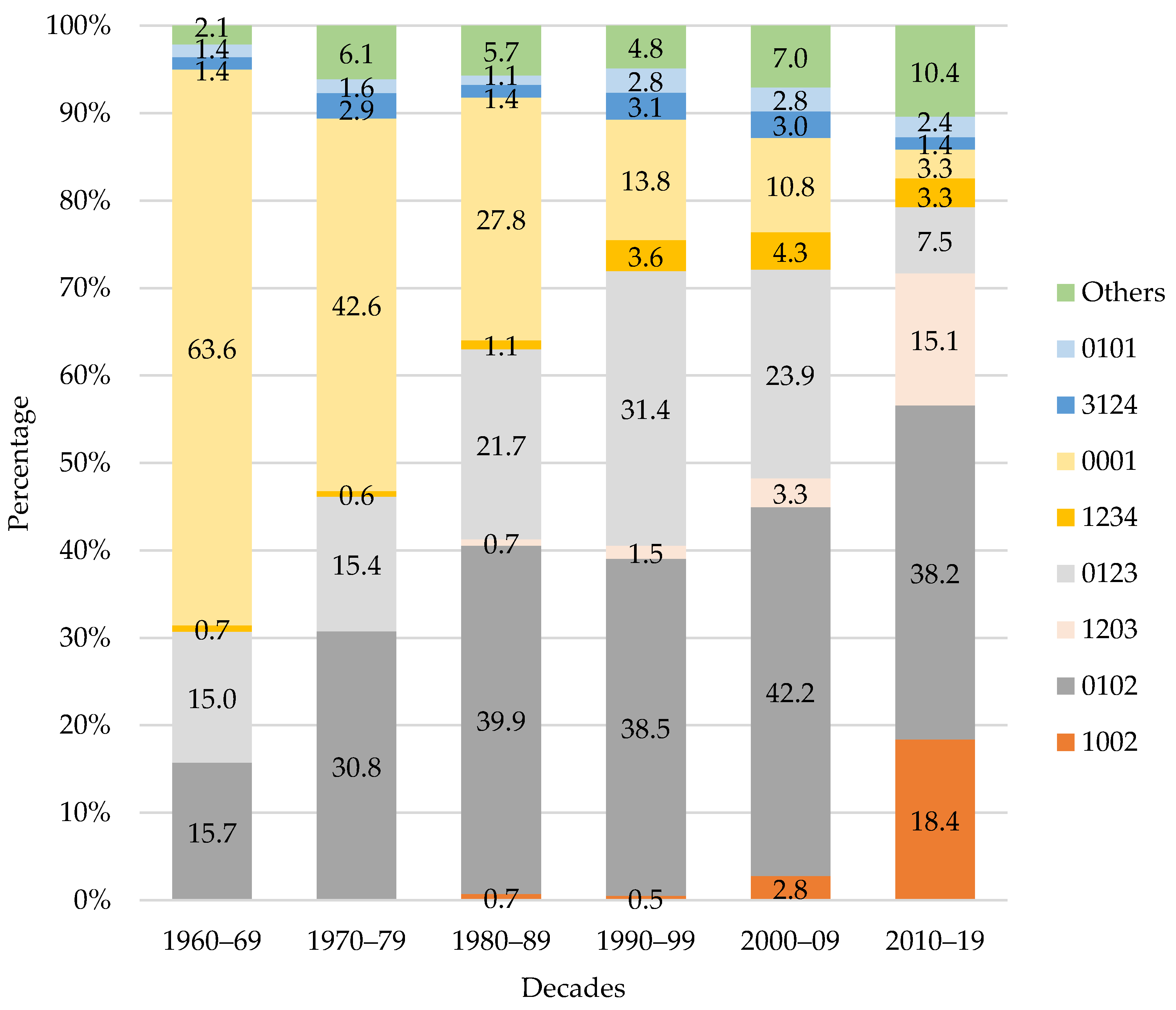 Ijerph 19 01814 g005