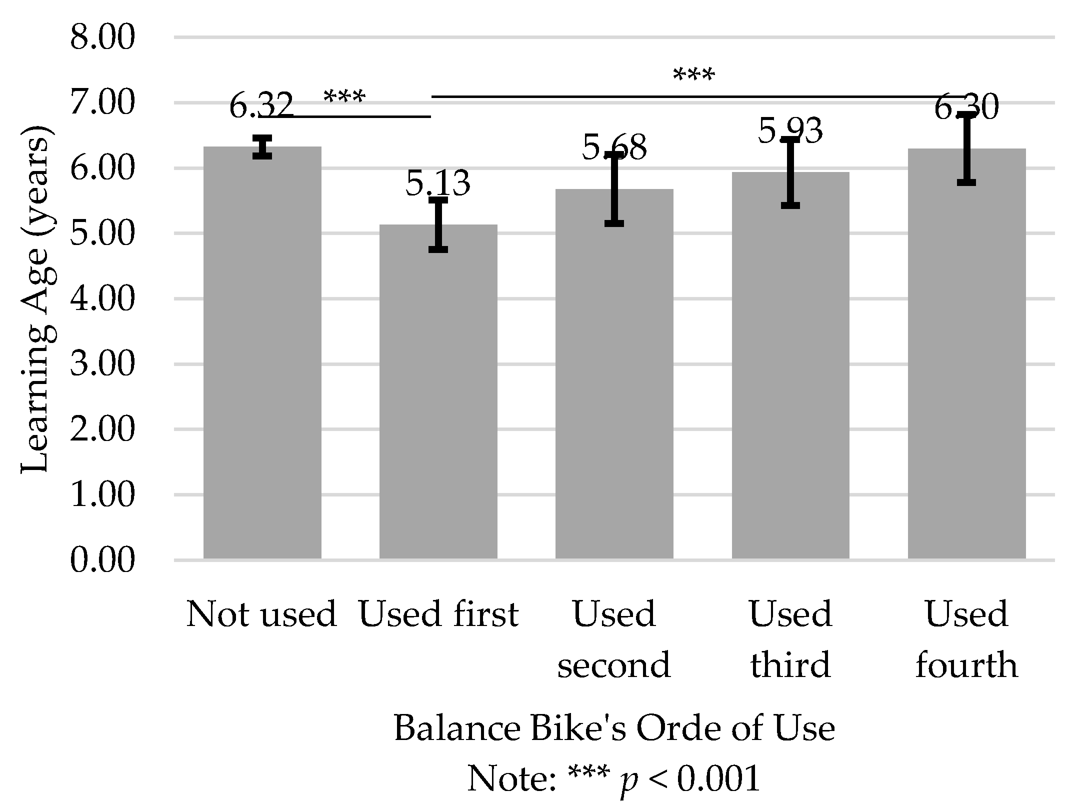 Ijerph 19 01814 g006