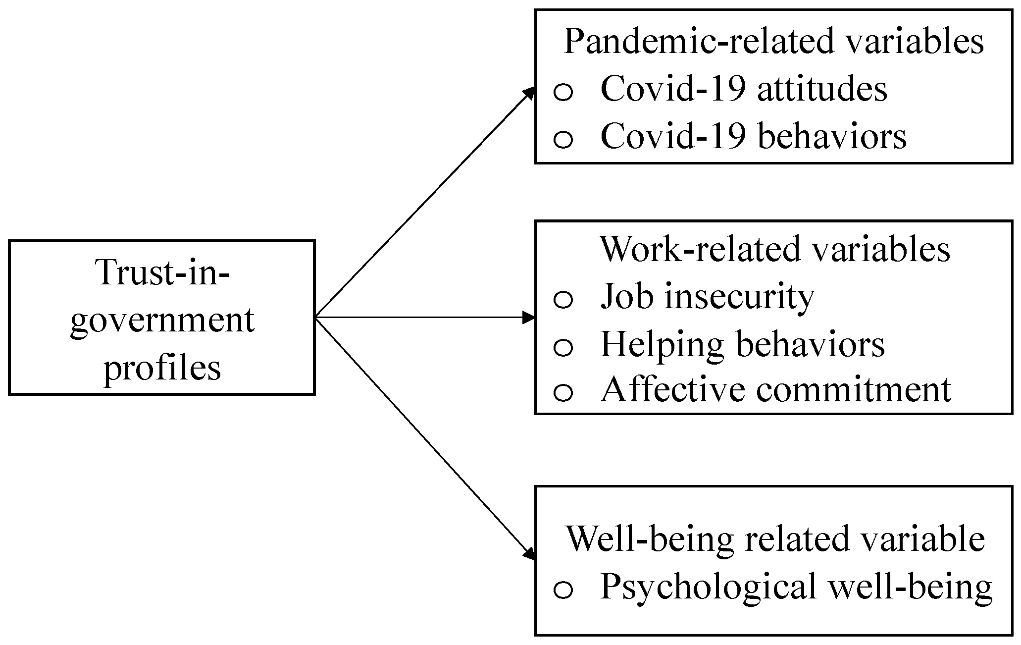 Ijerph 19 01815 g001 Ijerph 19 01815 g001