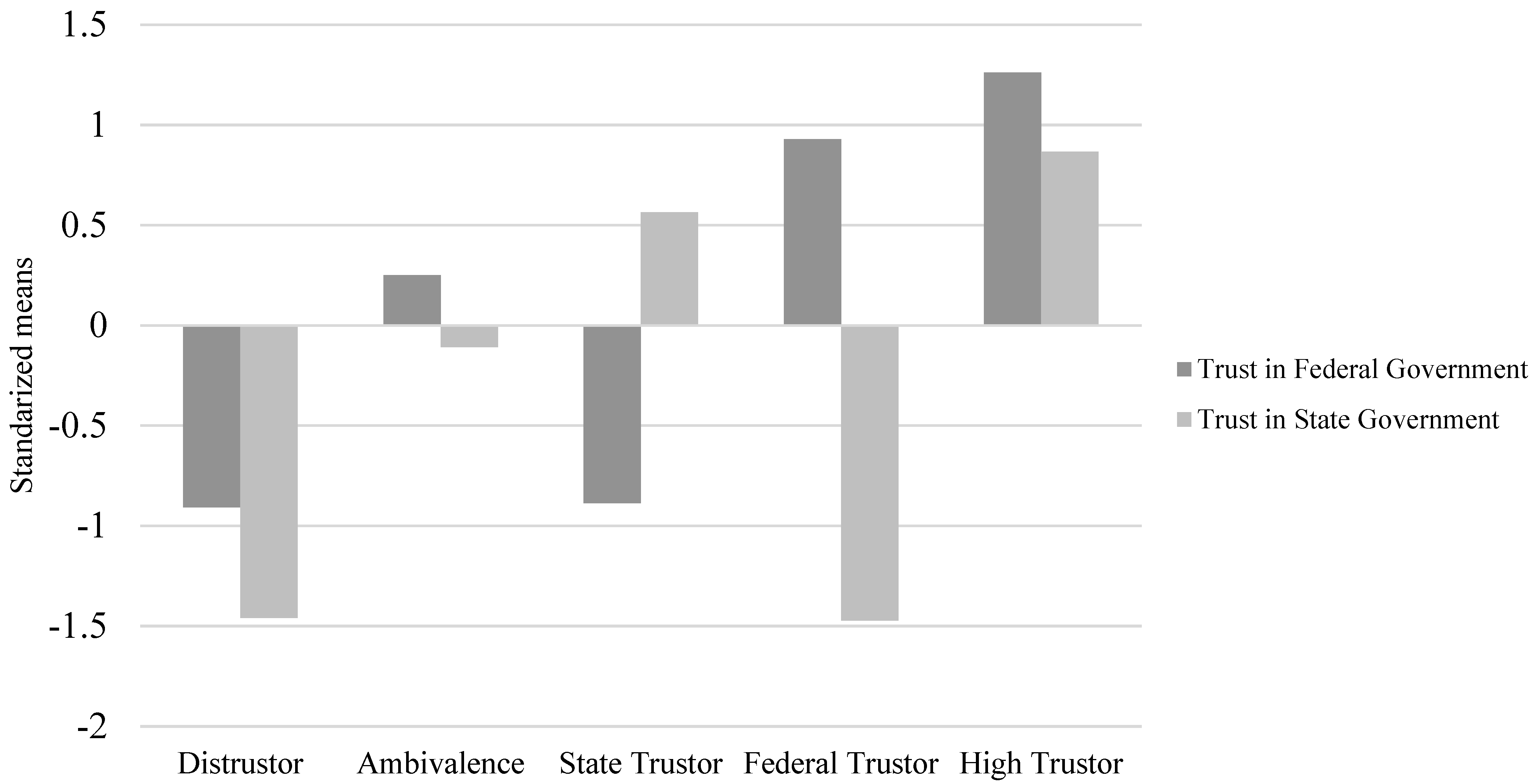 Ijerph 19 01815 g002 Ijerph 19 01815 g002