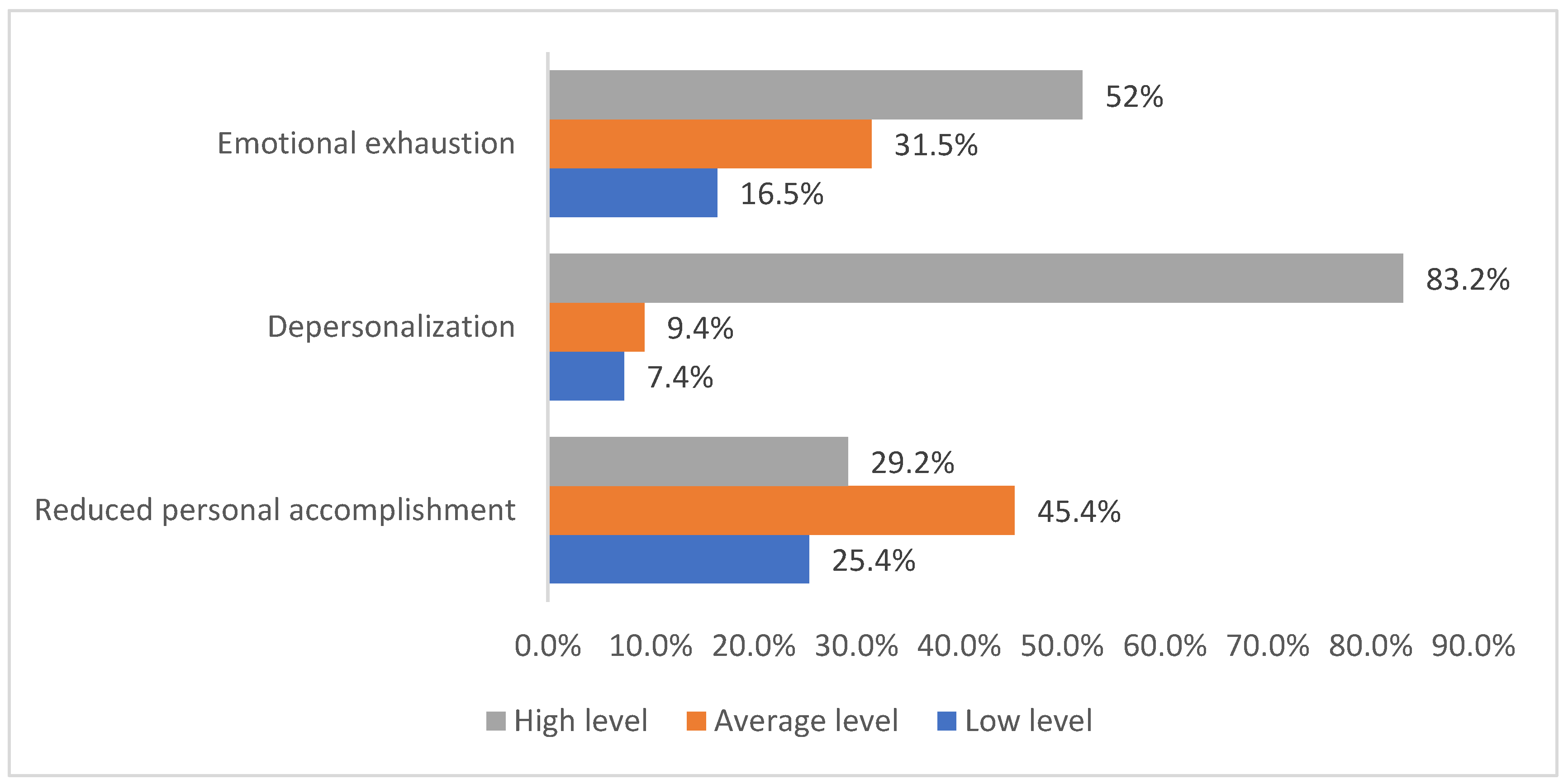 Ijerph 19 01828 g002 550