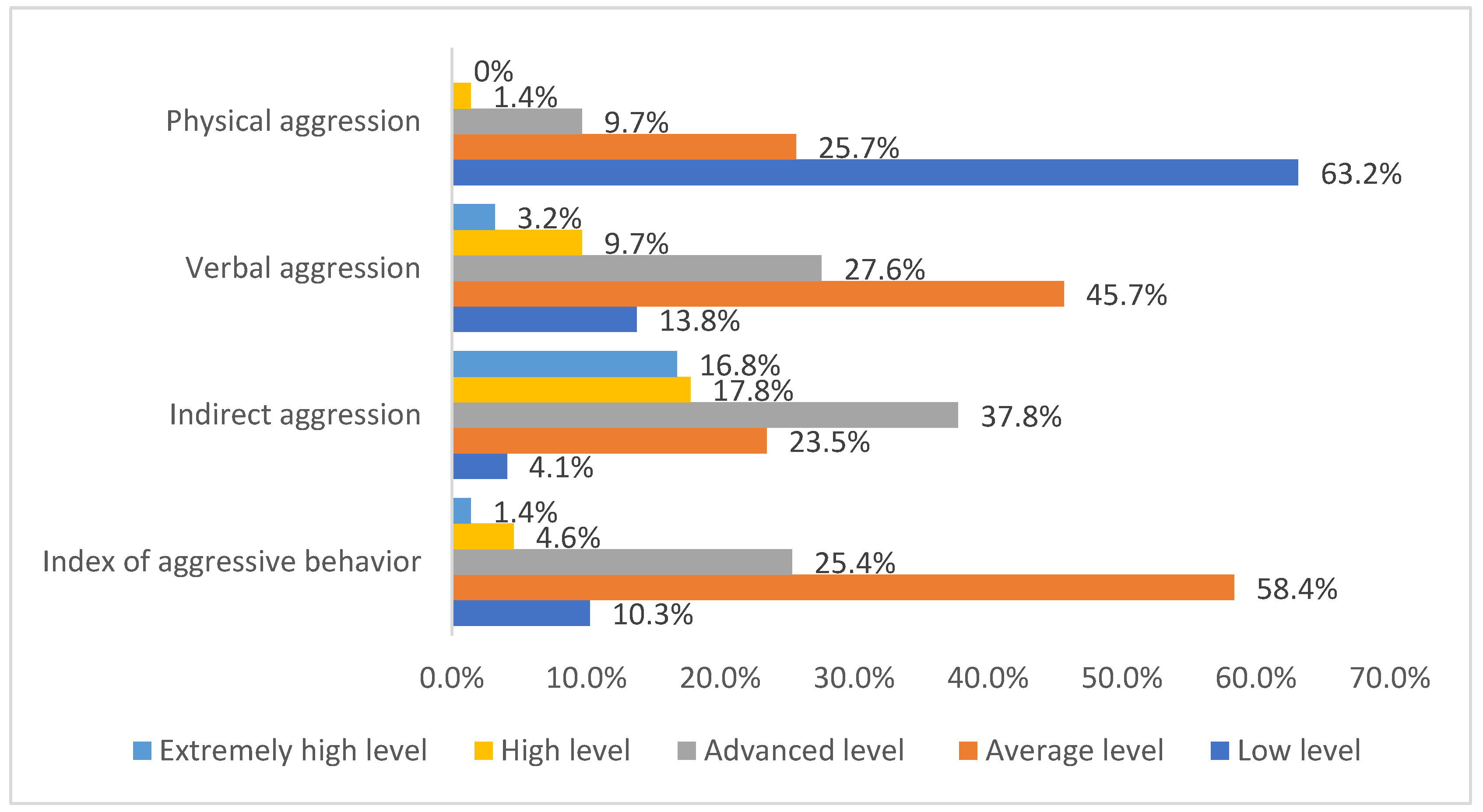 Ijerph 19 01828 g003 550