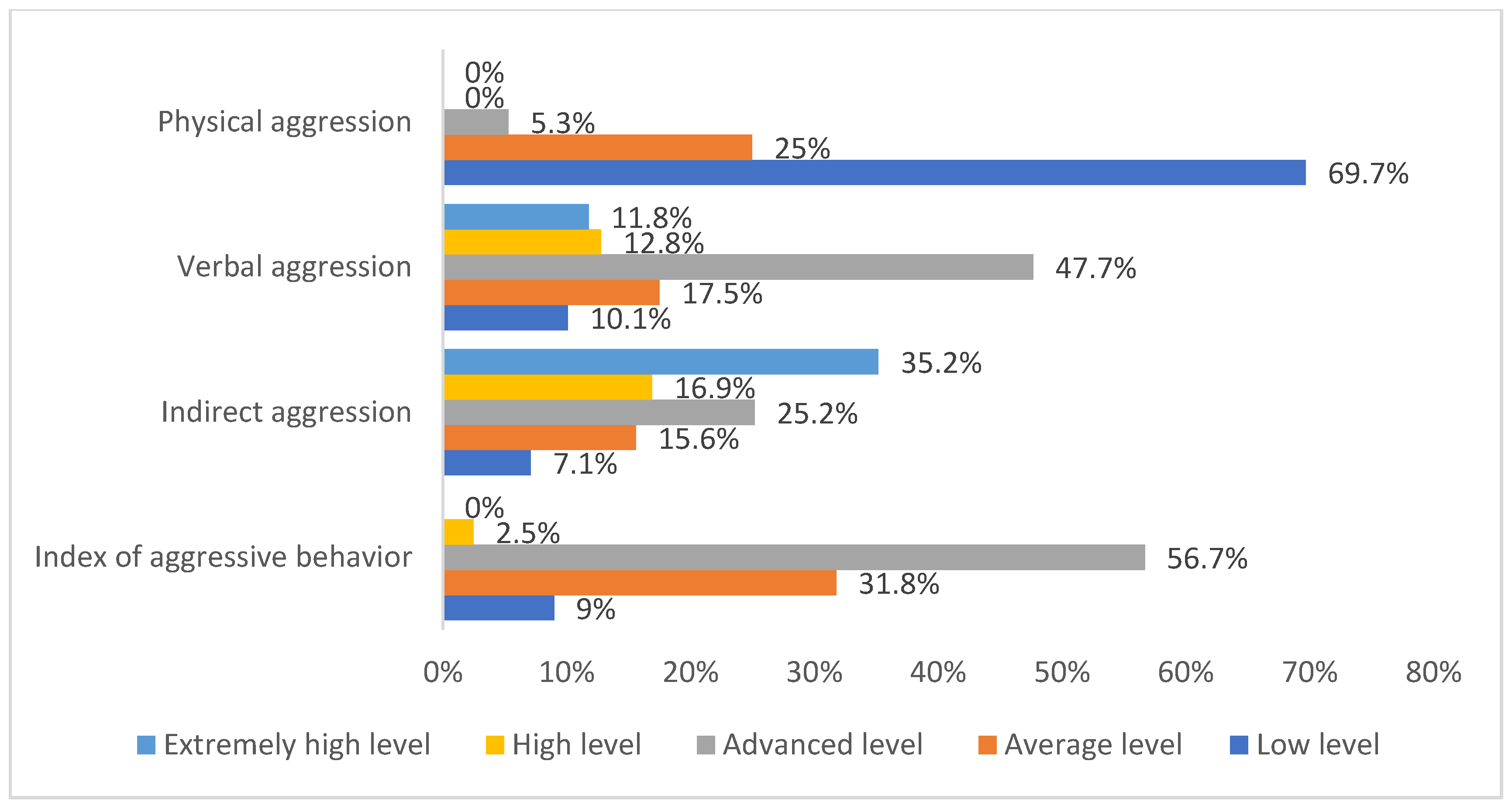Ijerph 19 01828 g004 550
