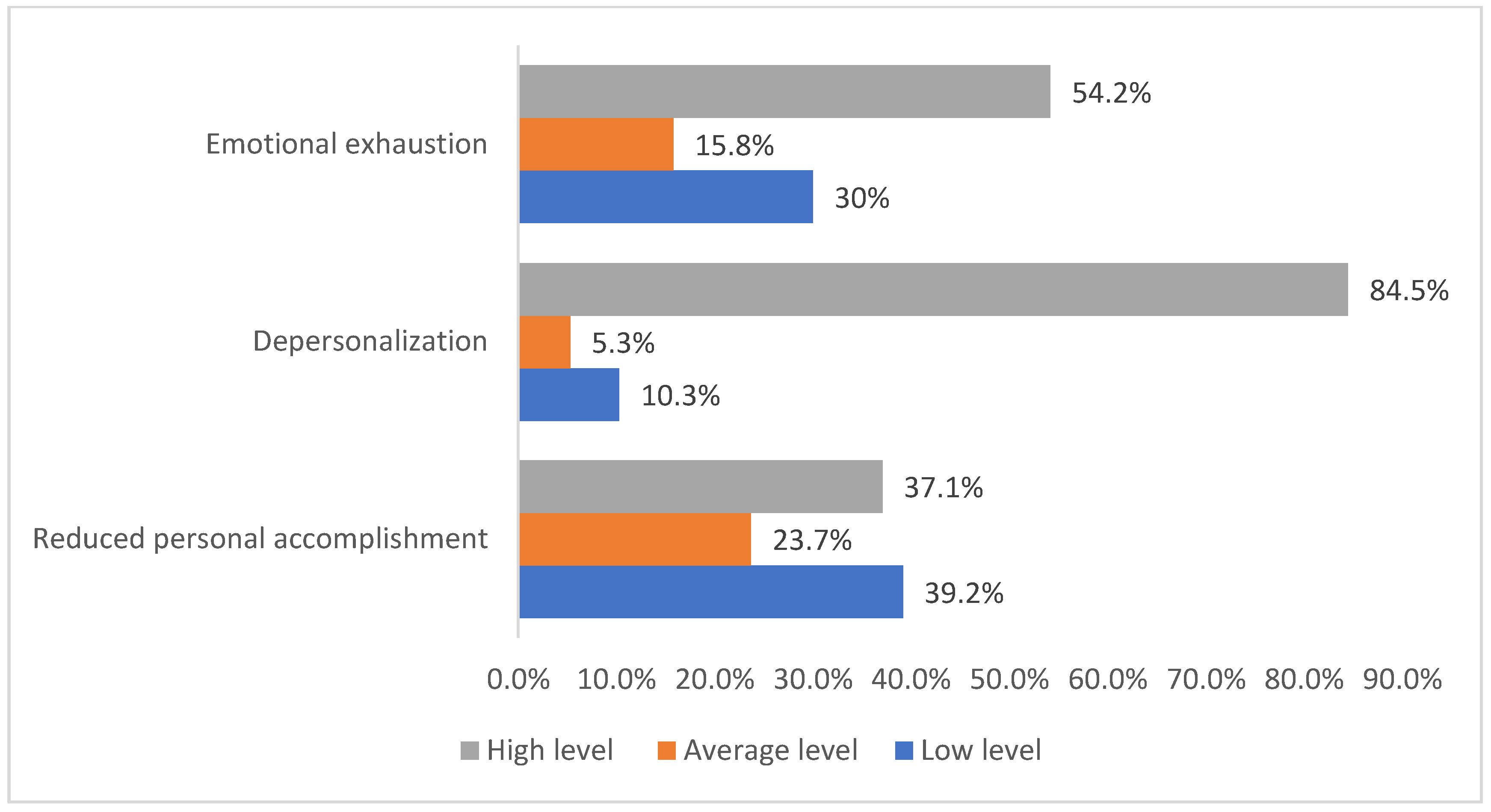 Ijerph 19 01828 g005 550