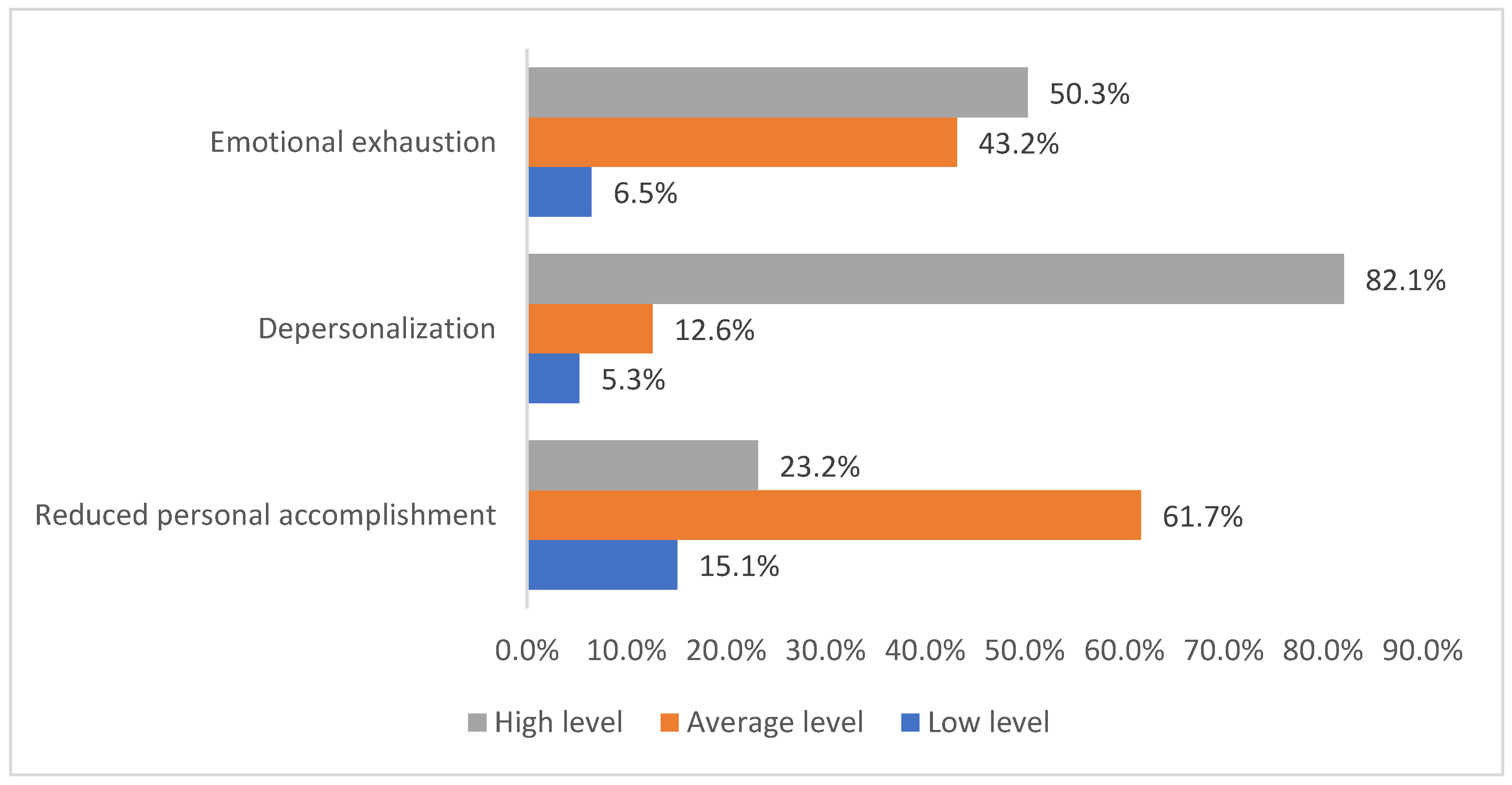 Ijerph 19 01828 g006 550