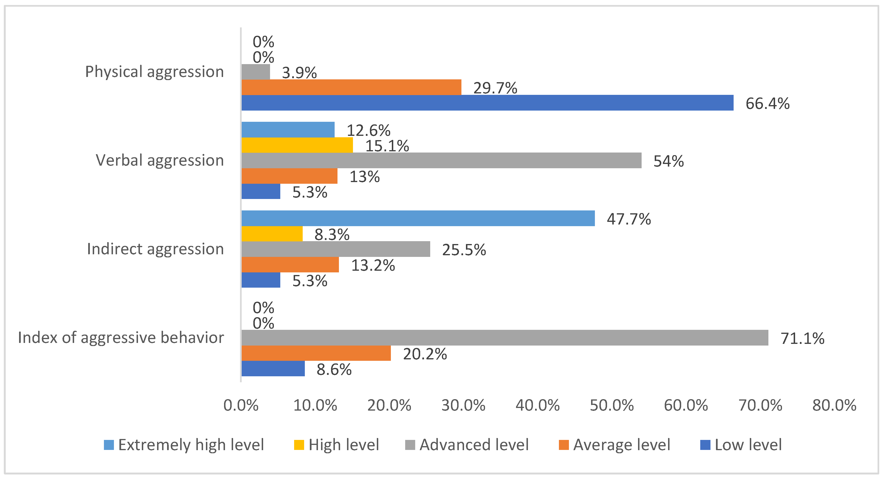 Ijerph 19 01828 g008 550
