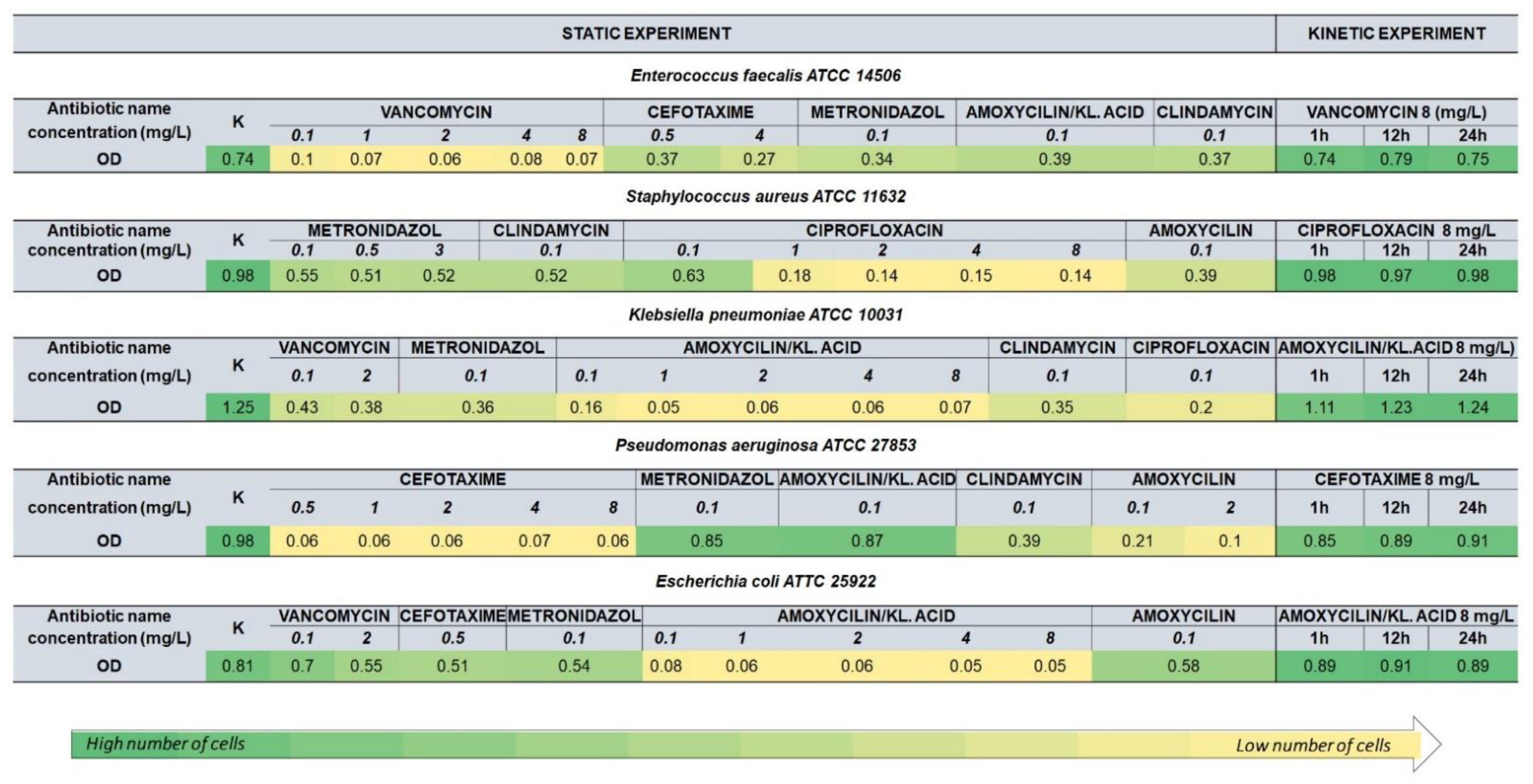 Ijerph 19 01833 g003 550
