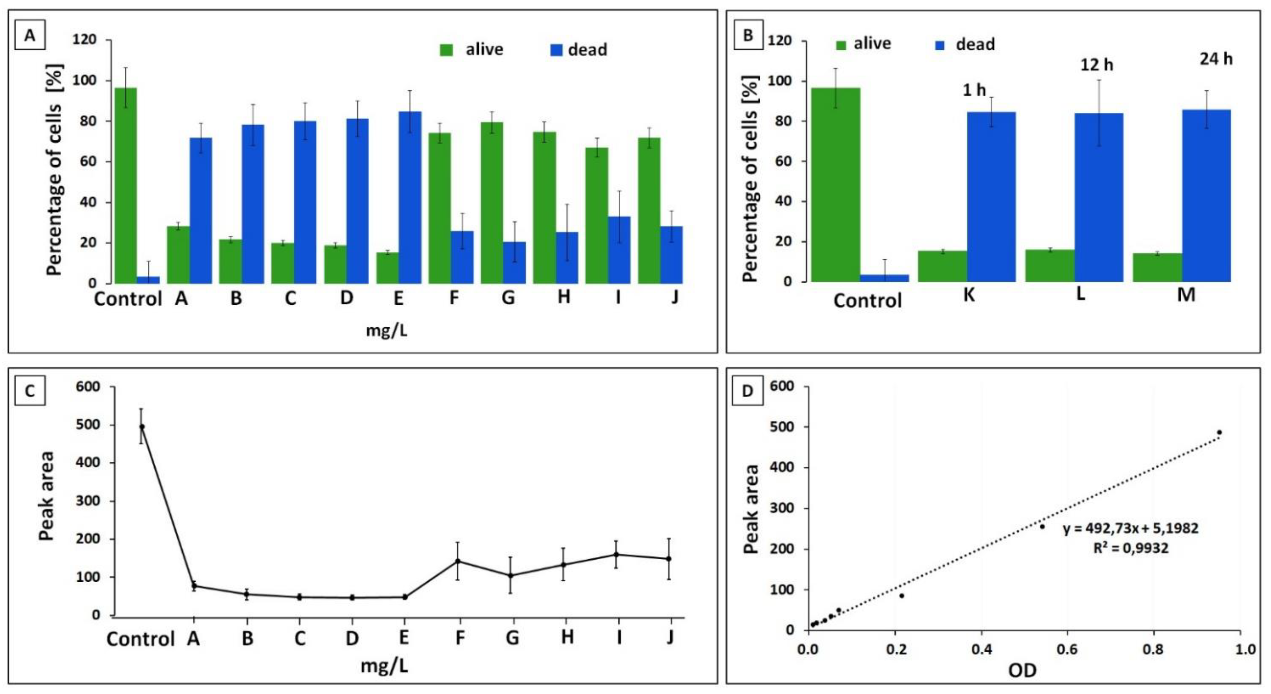 Ijerph 19 01833 g004 550