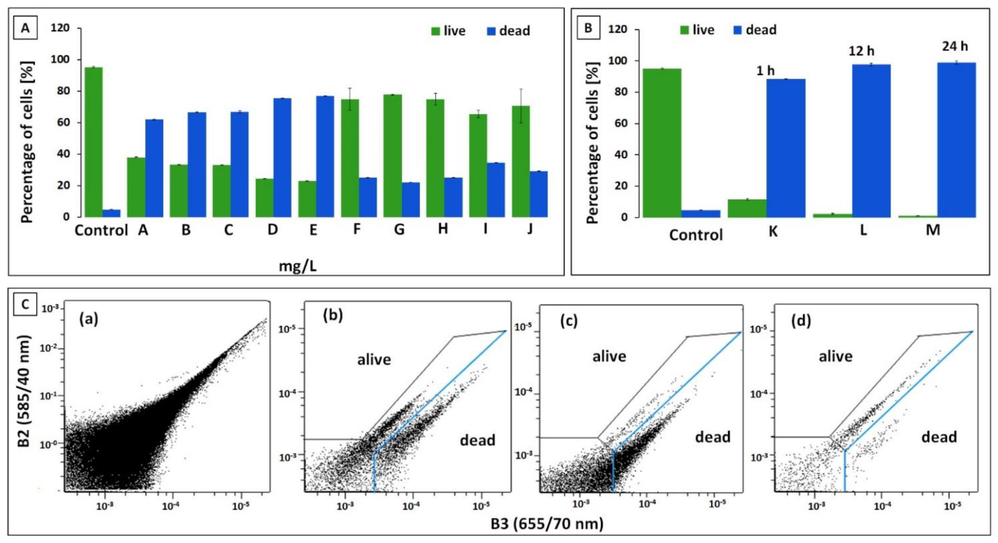 Ijerph 19 01833 g005 550