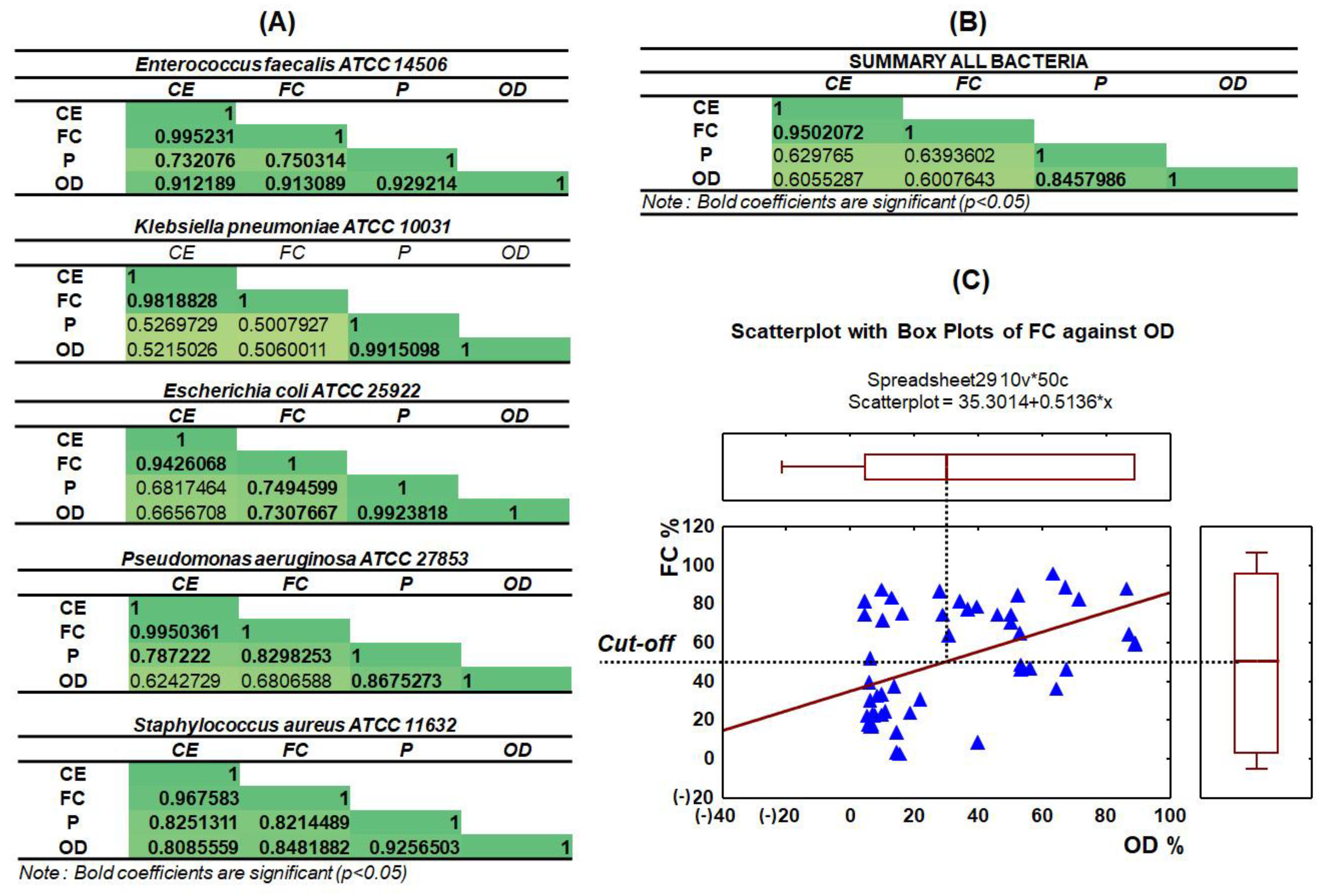 Ijerph 19 01833 g007 550