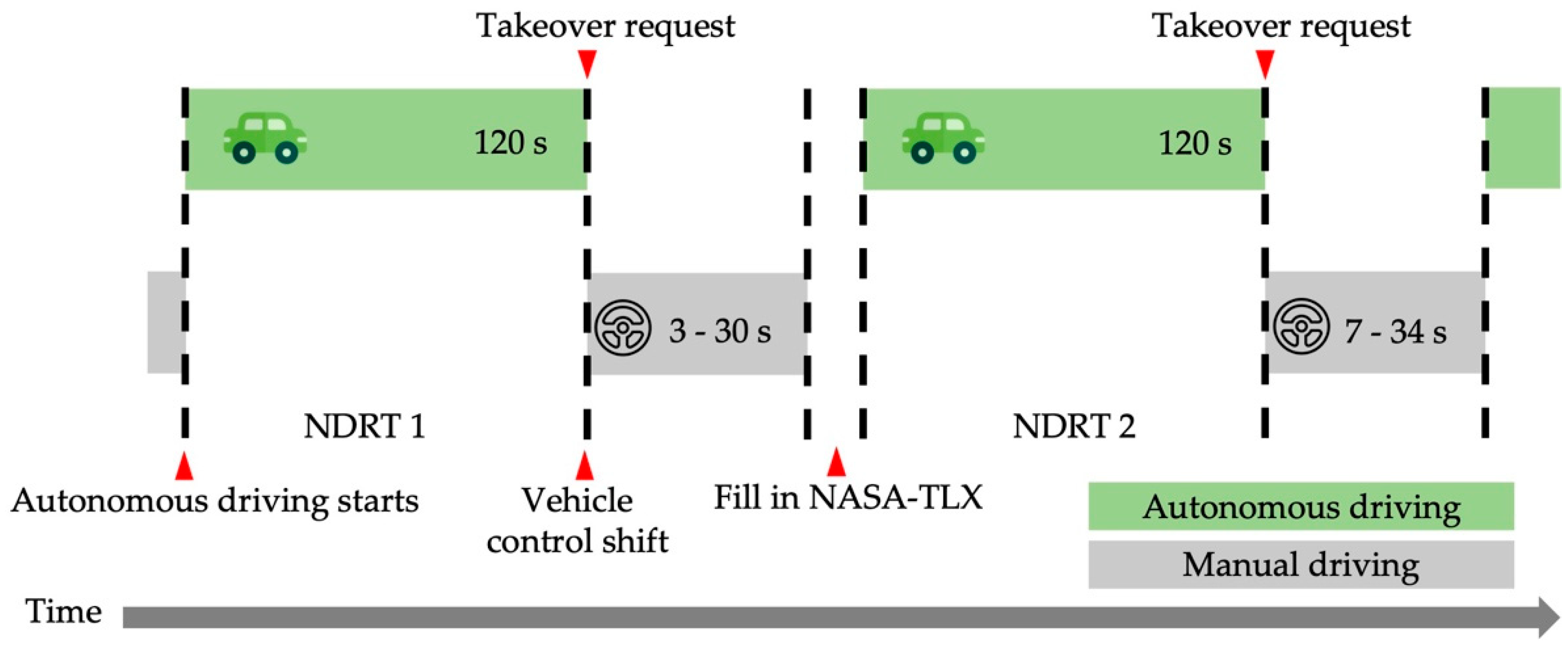 Ijerph 19 01834 g003 550