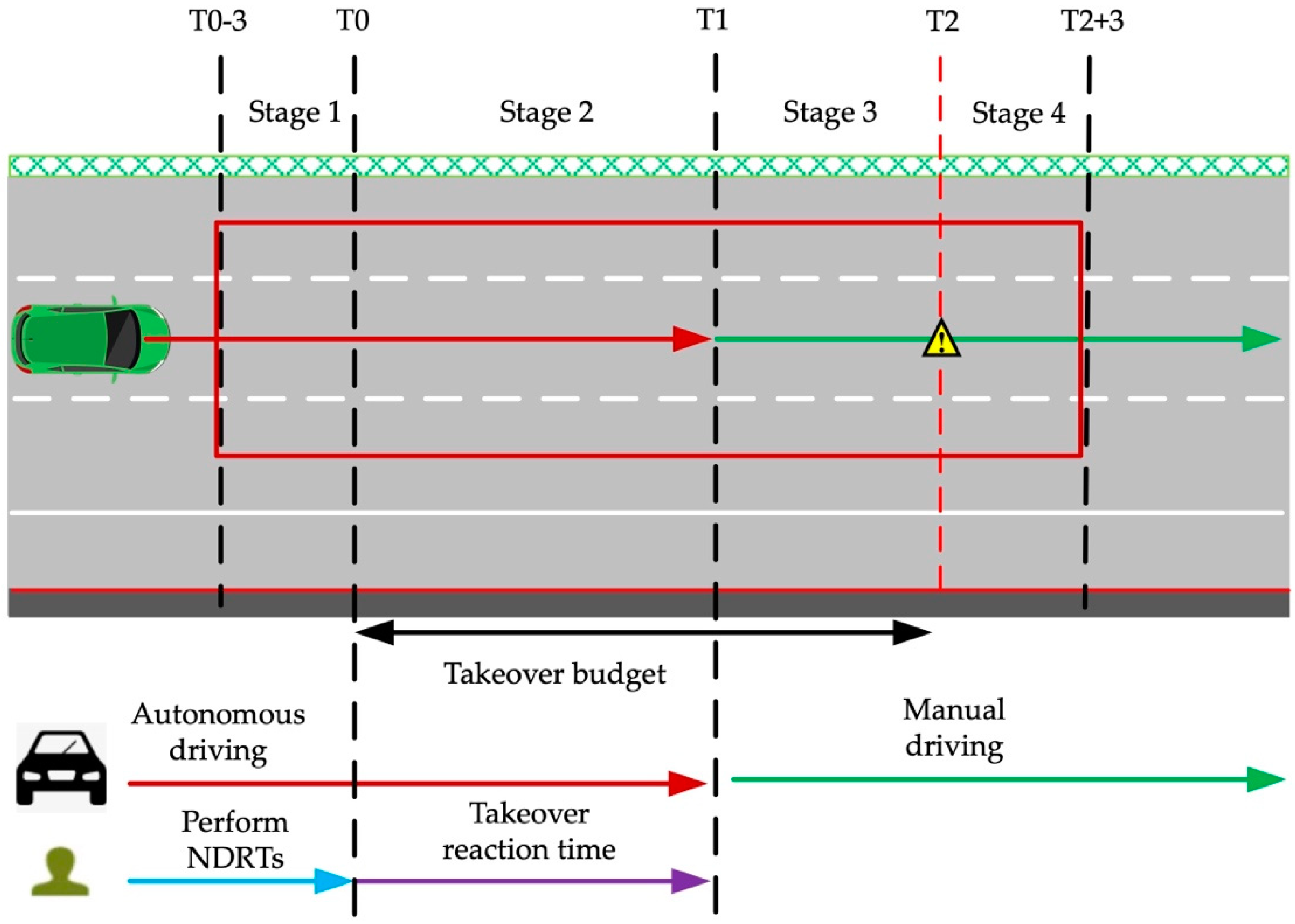 Ijerph 19 01834 g005 550