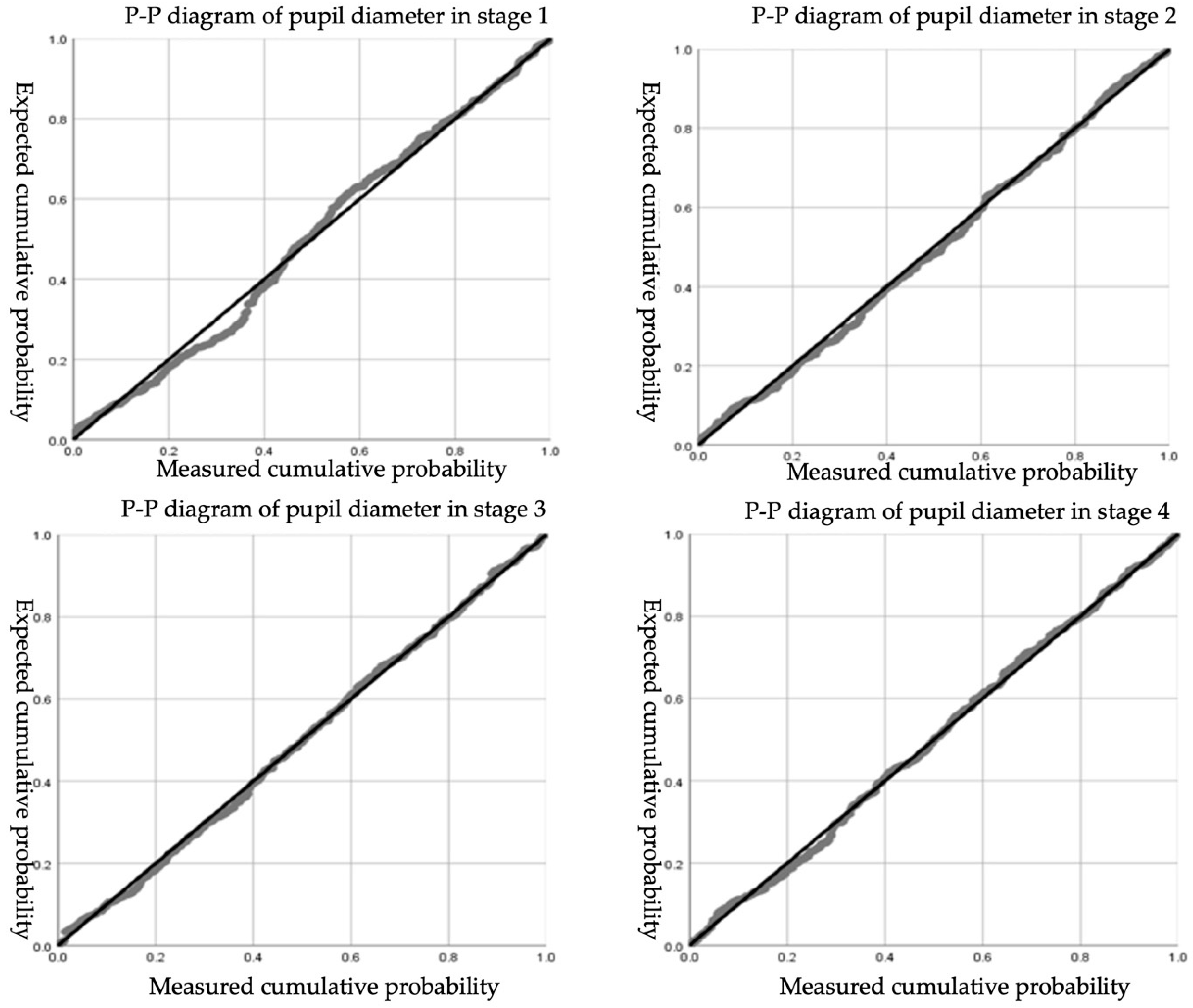 Ijerph 19 01834 g006 550