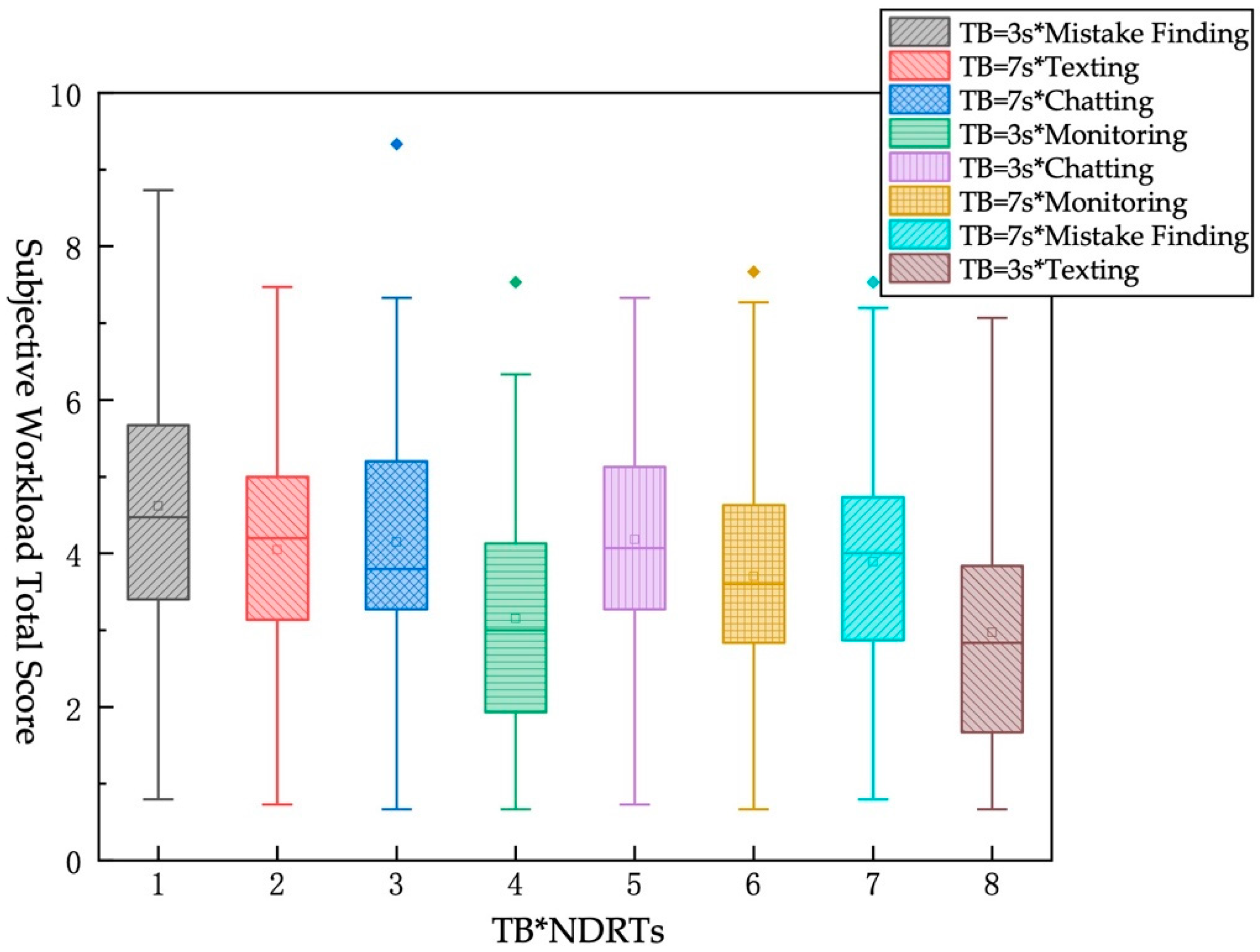 Ijerph 19 01834 g007 550