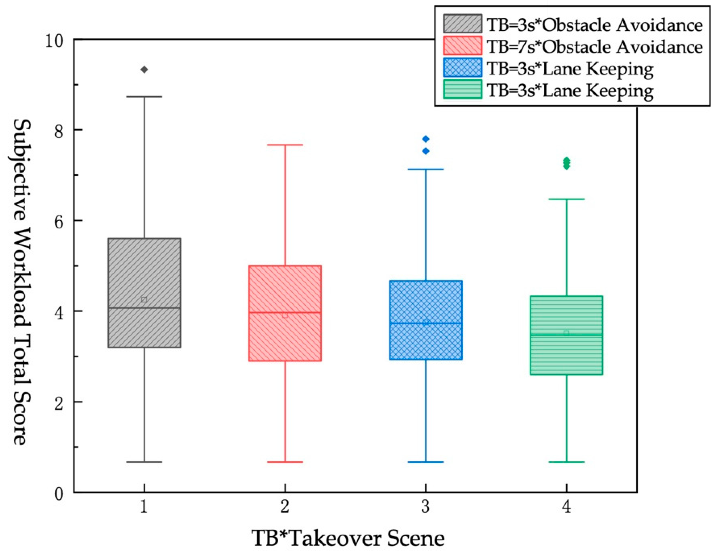 Ijerph 19 01834 g008 550