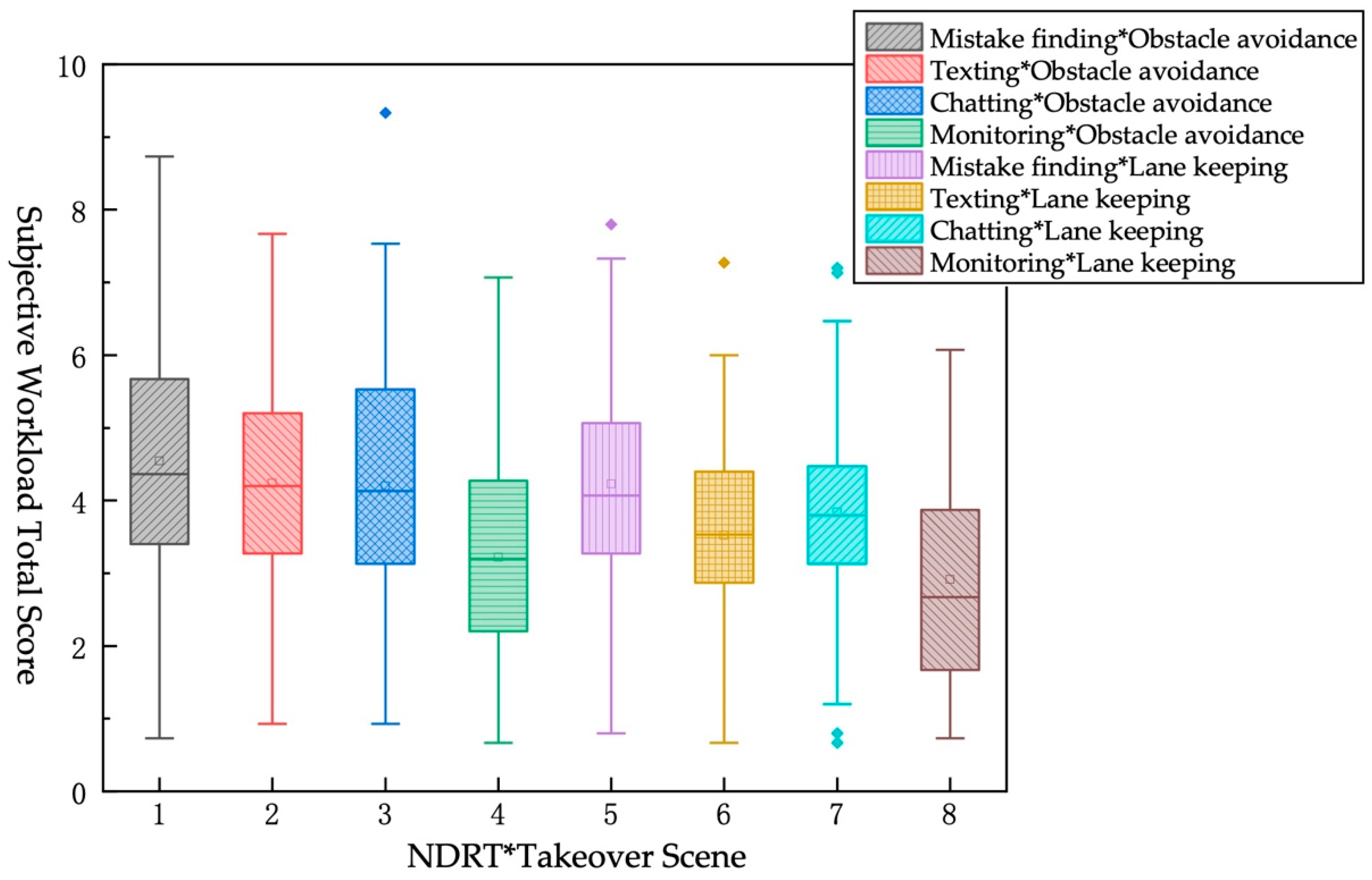 Ijerph 19 01834 g009 550