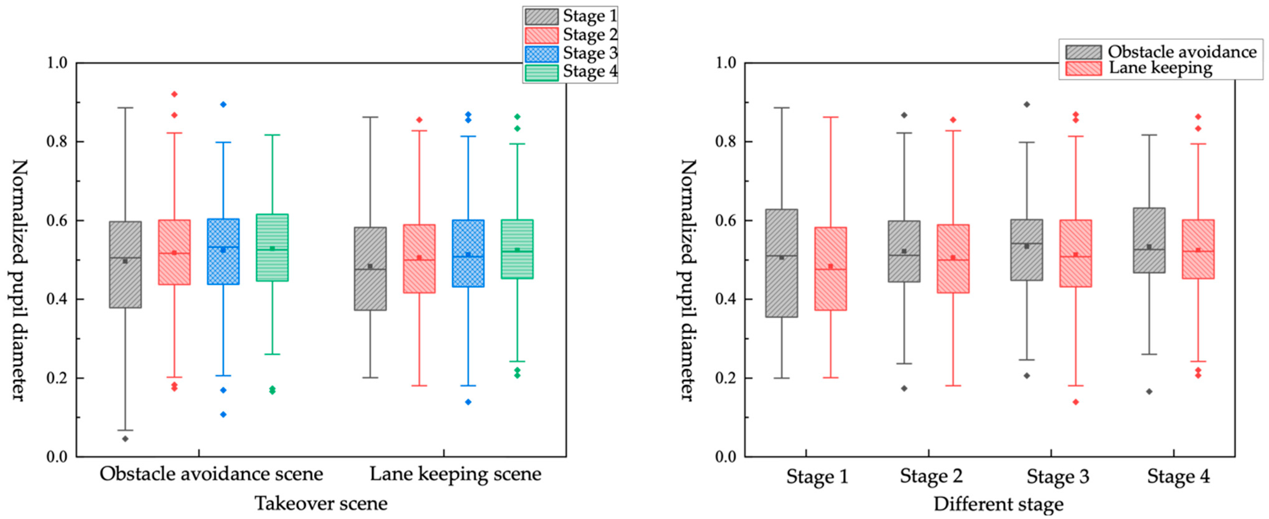Ijerph 19 01834 g010 550