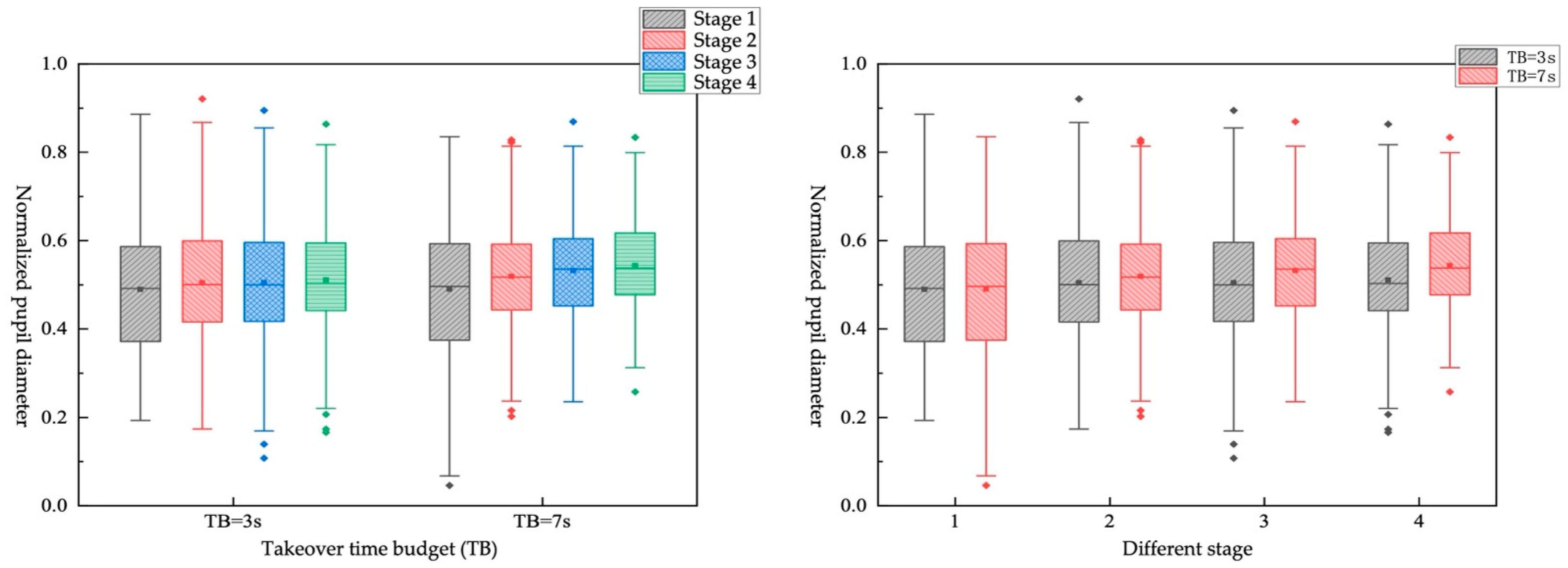 Ijerph 19 01834 g011 550