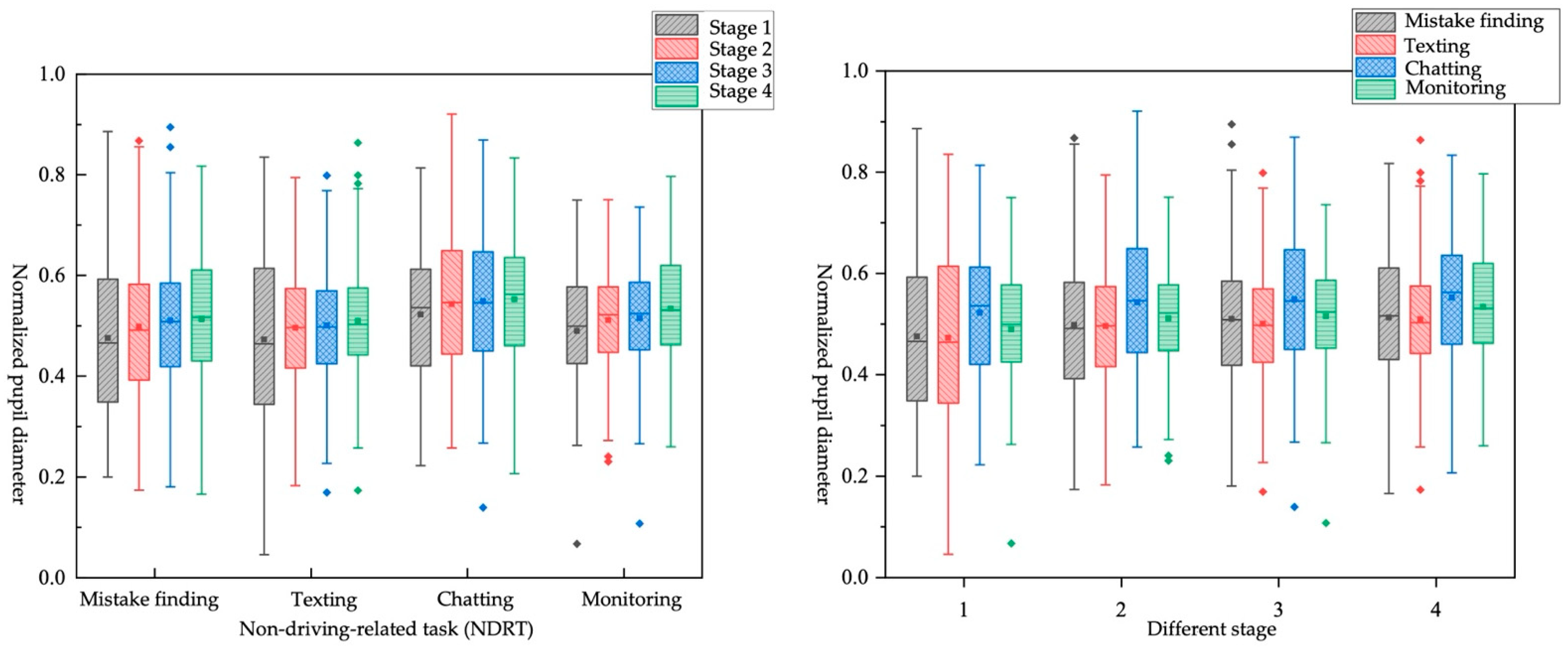 Ijerph 19 01834 g012 550