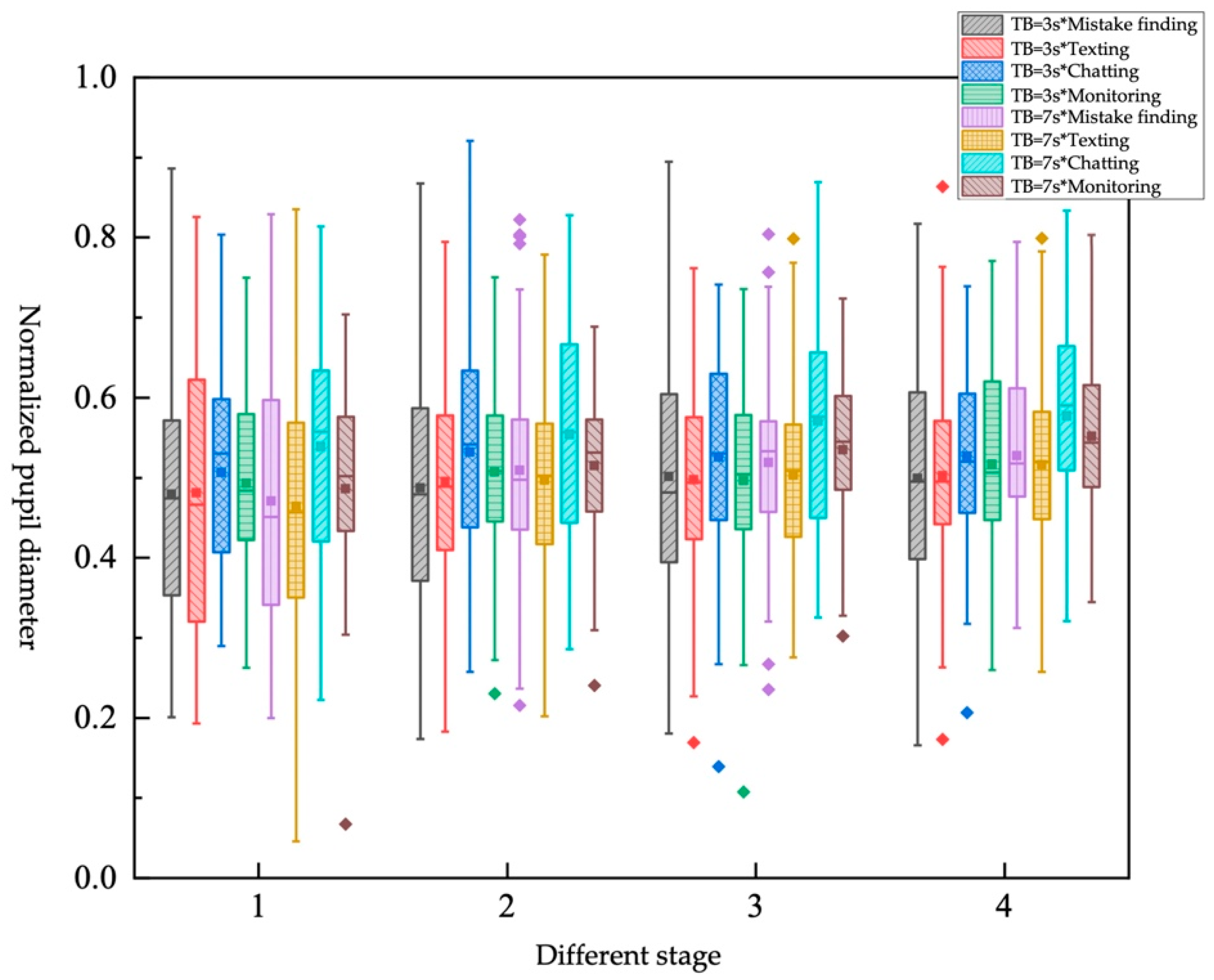Ijerph 19 01834 g013 550