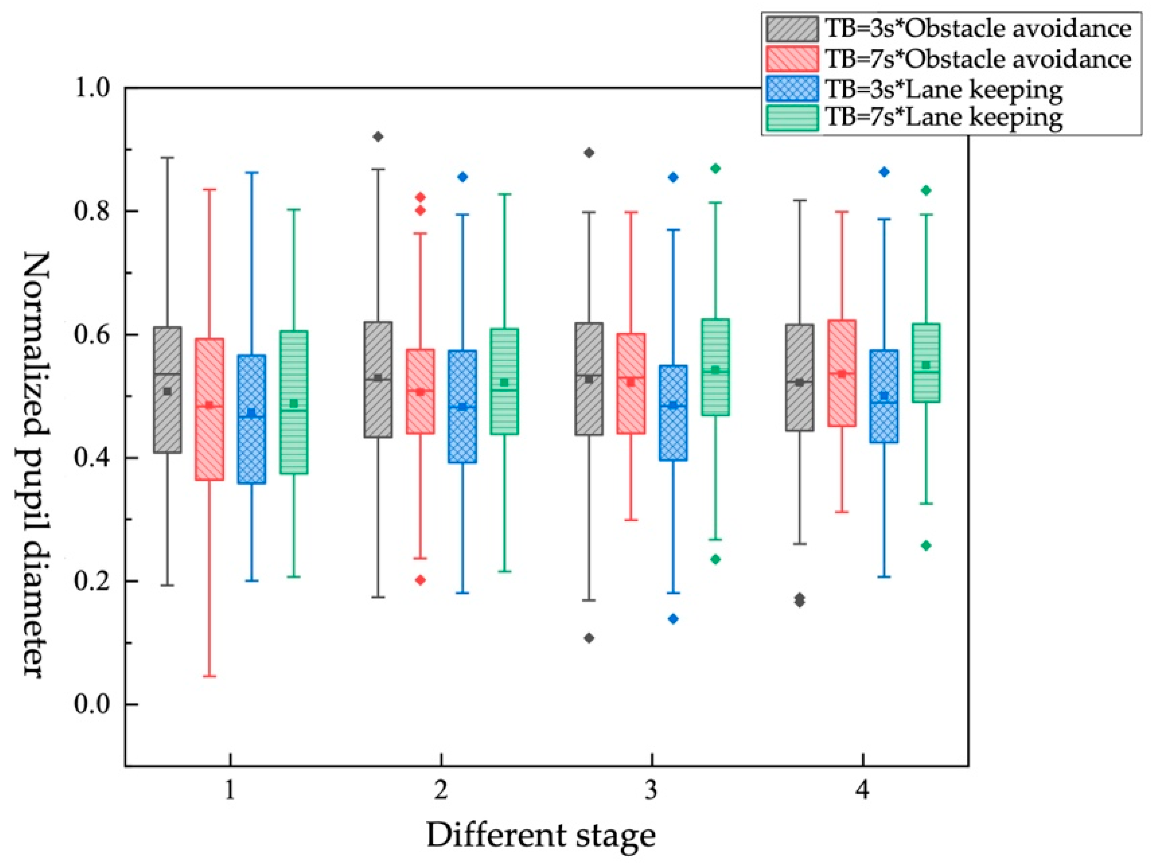 Ijerph 19 01834 g014 550