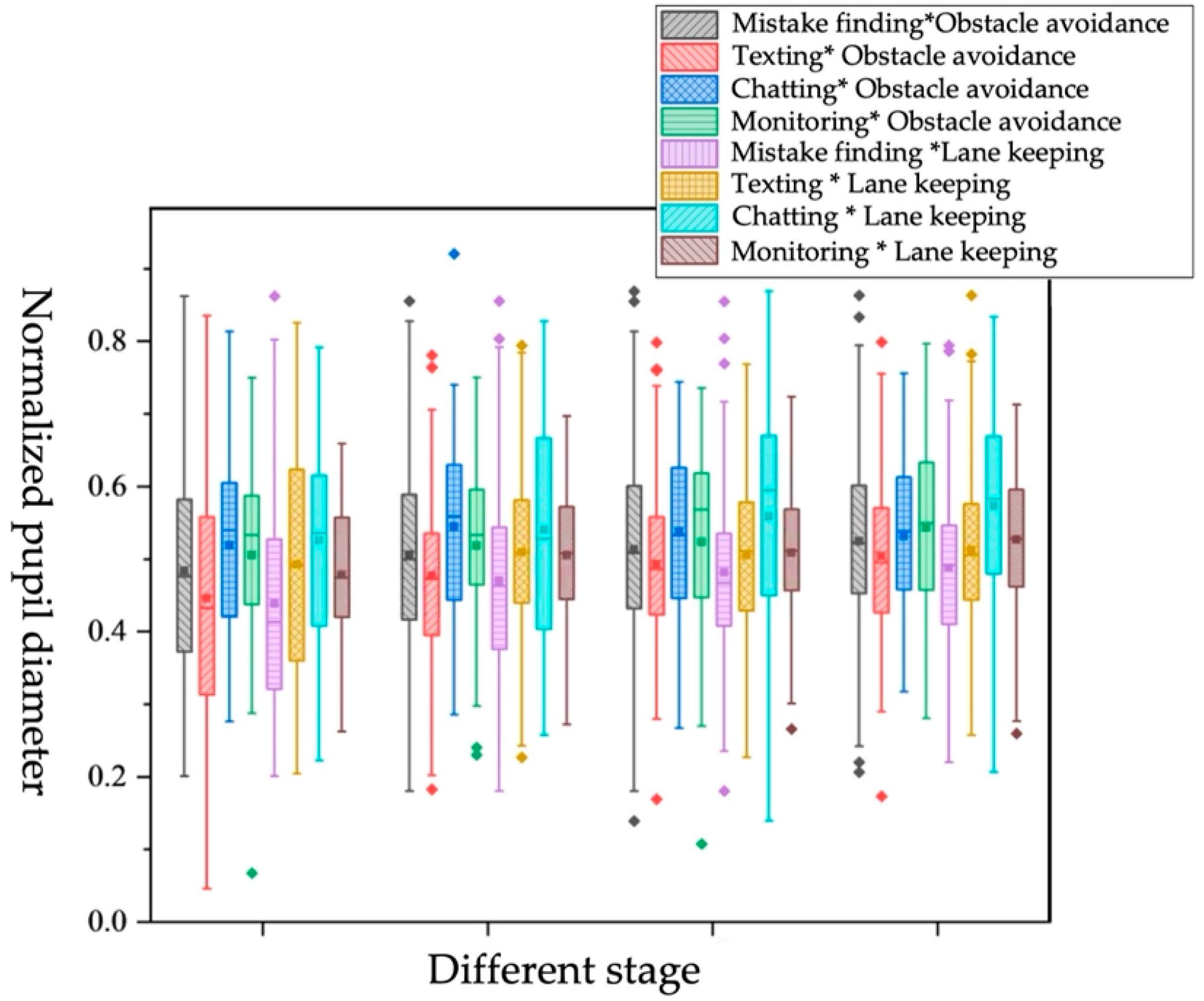 Ijerph 19 01834 g015 550