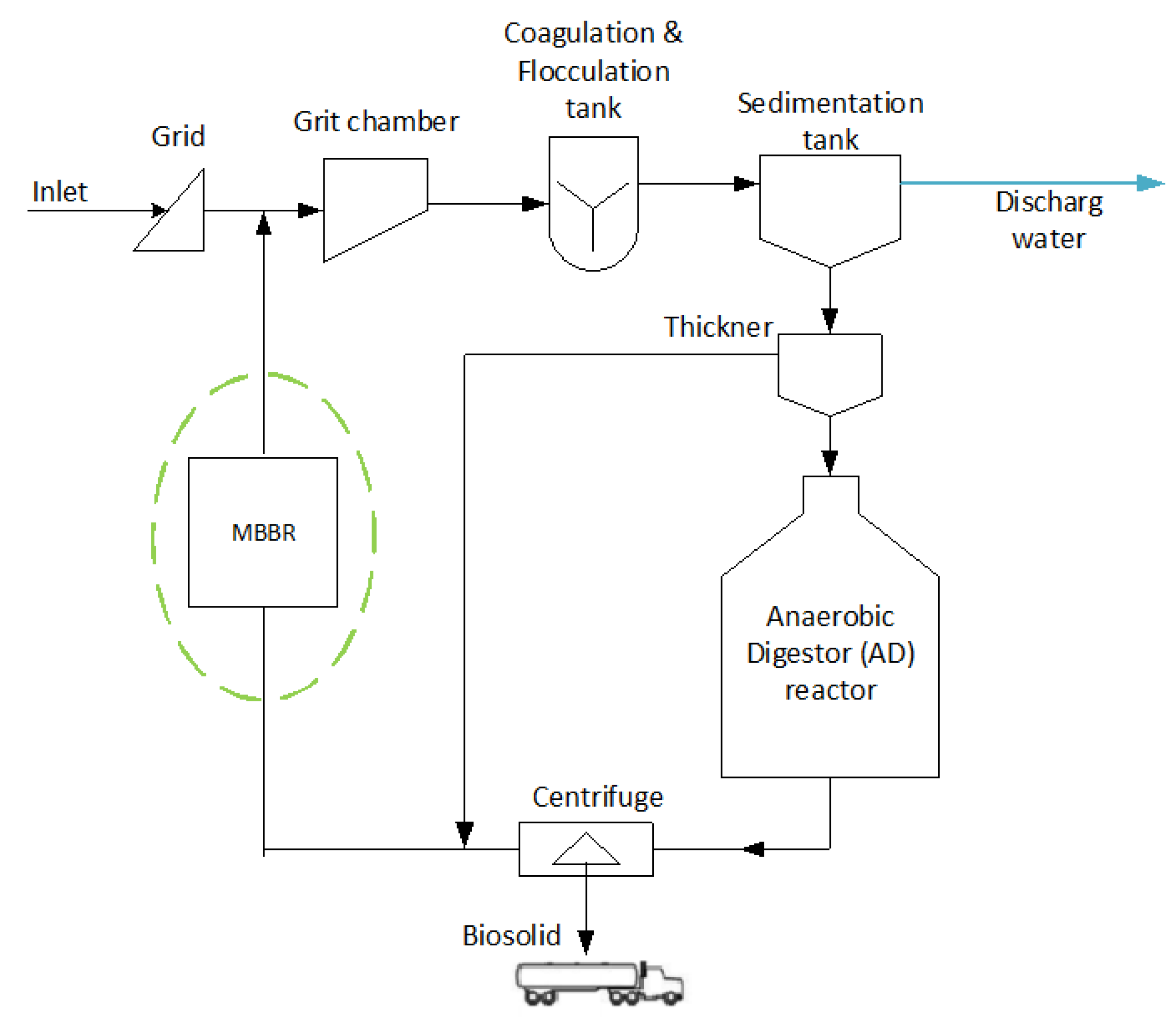 Ijerph 19 01841 g001 550