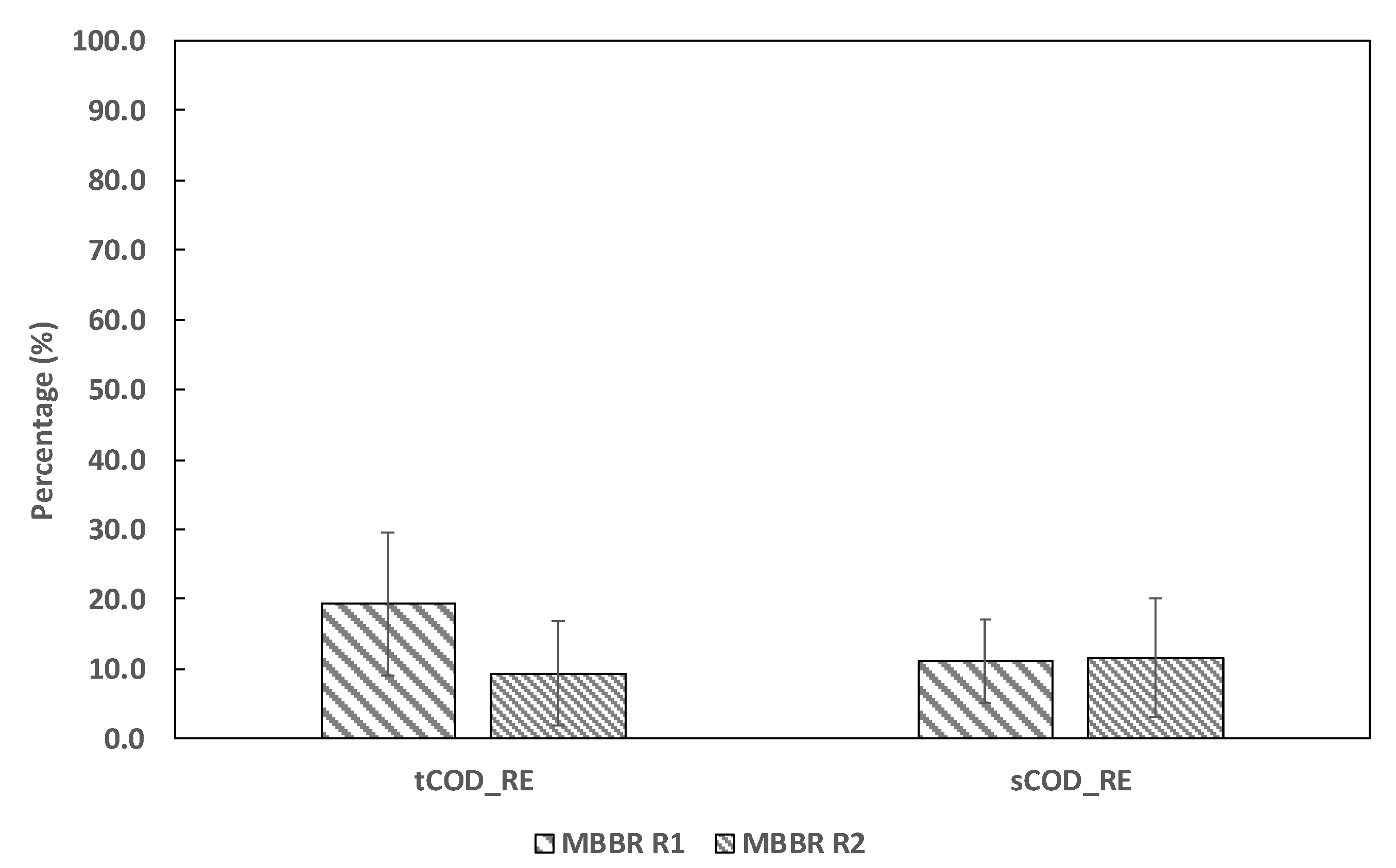 Ijerph 19 01841 g004 550