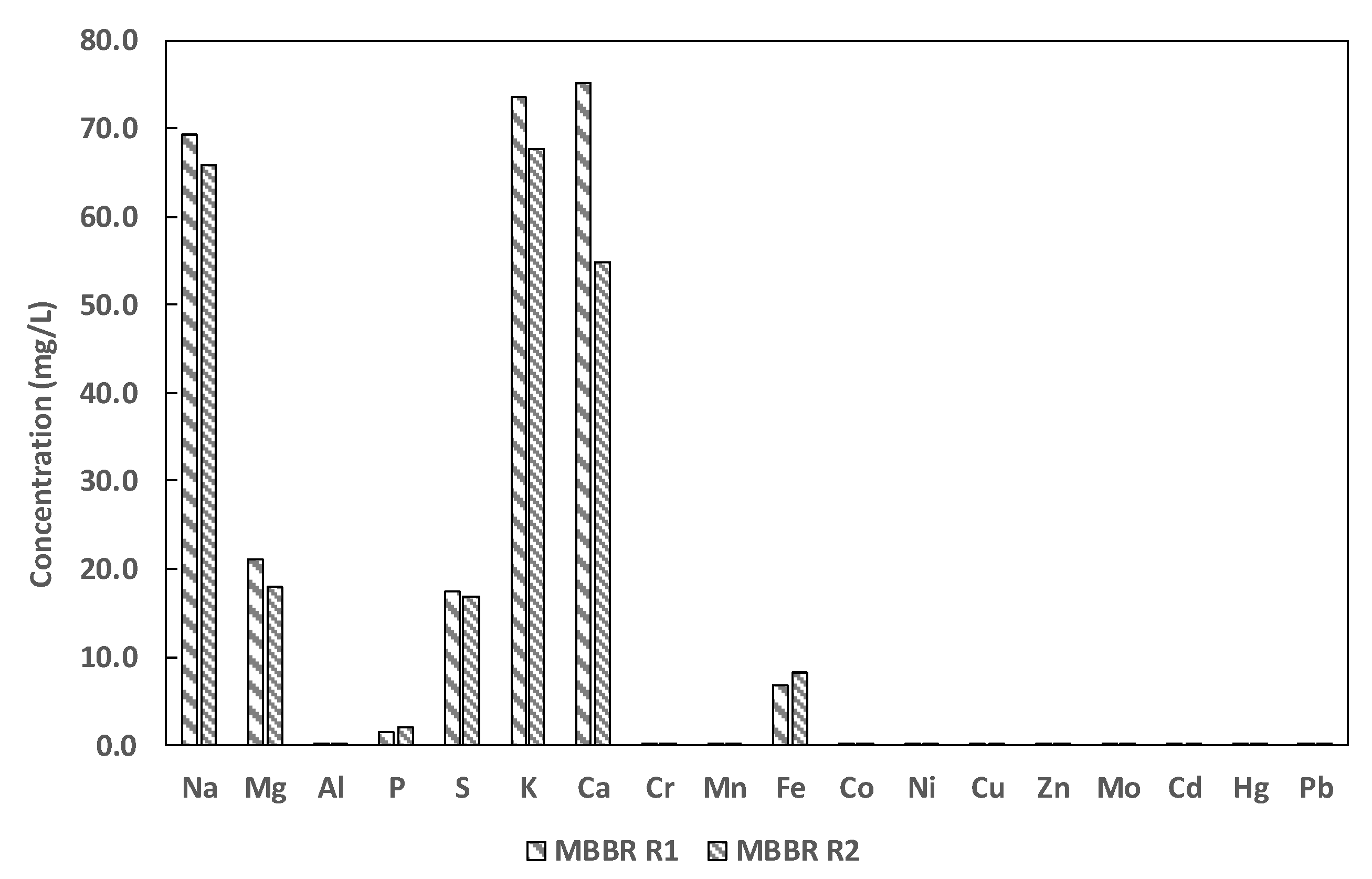 Ijerph 19 01841 g005 550