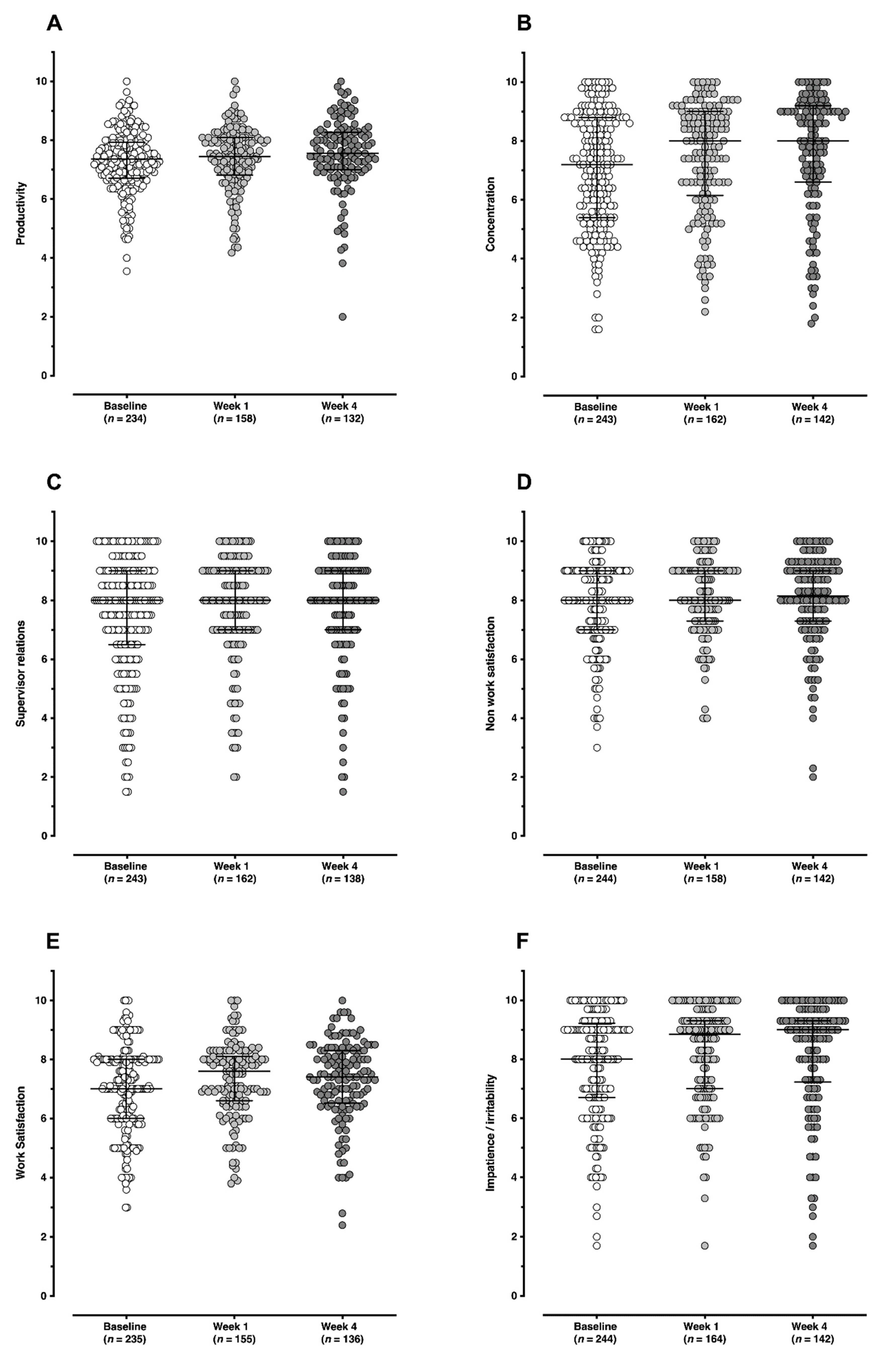 Ijerph 19 01843 g004