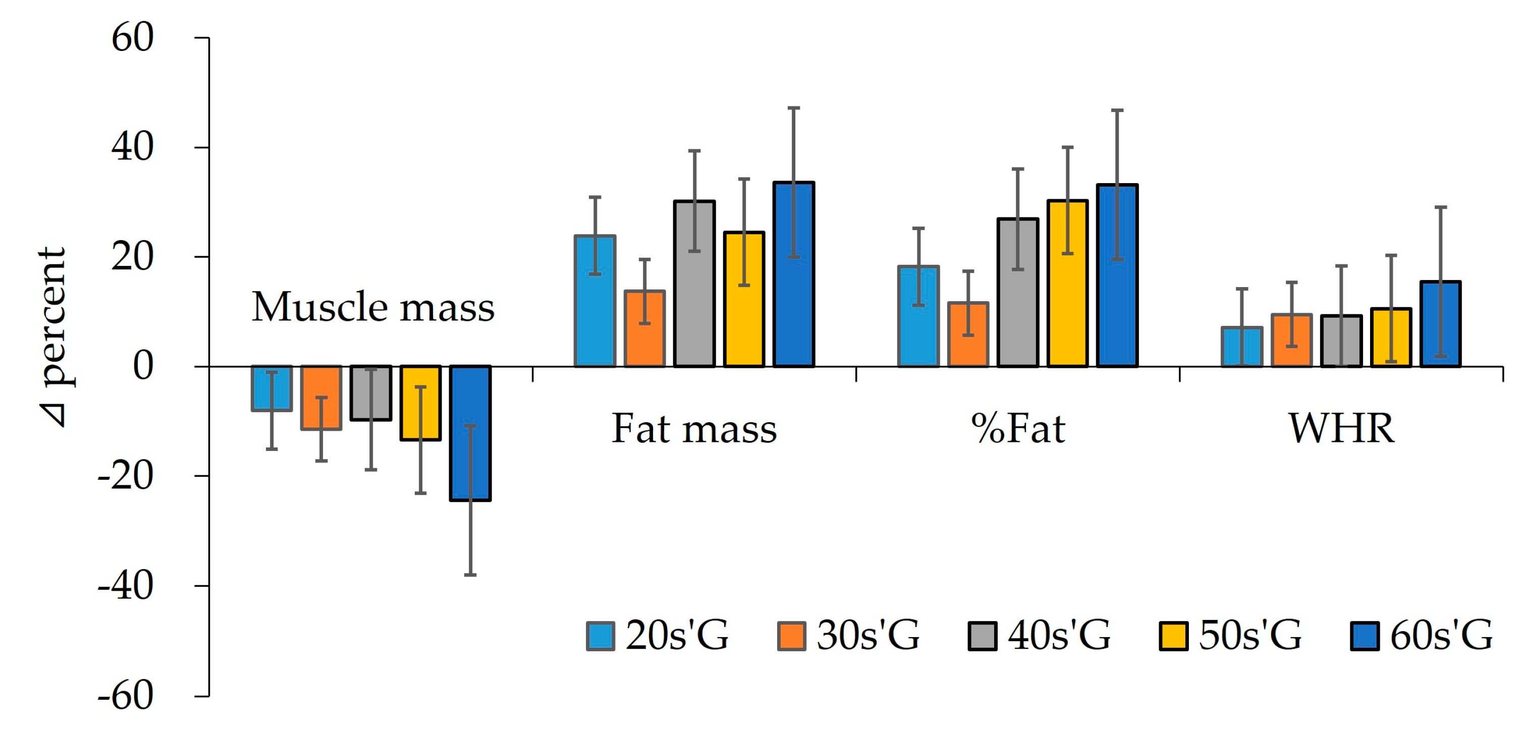 Ijerph 19 01845 g002 550