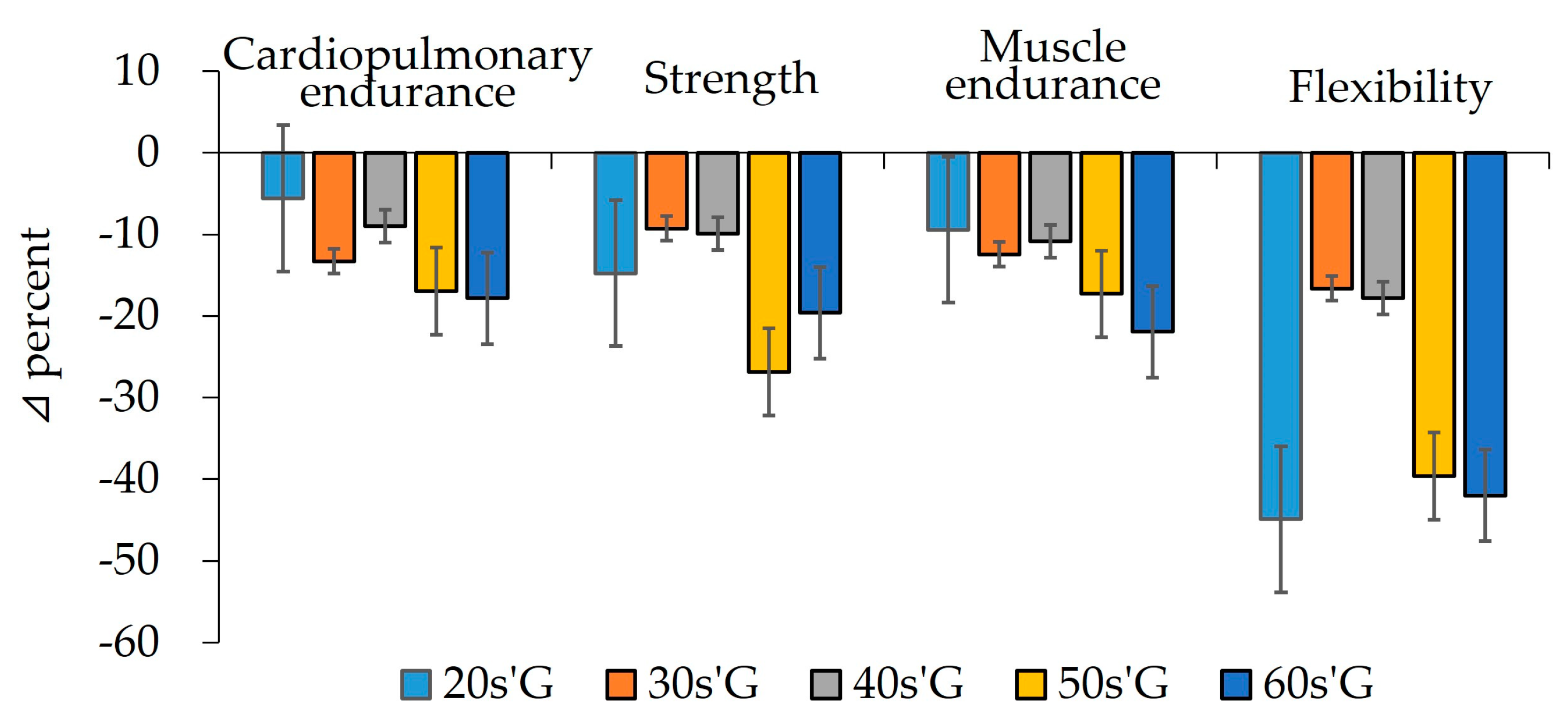 Ijerph 19 01845 g003 550