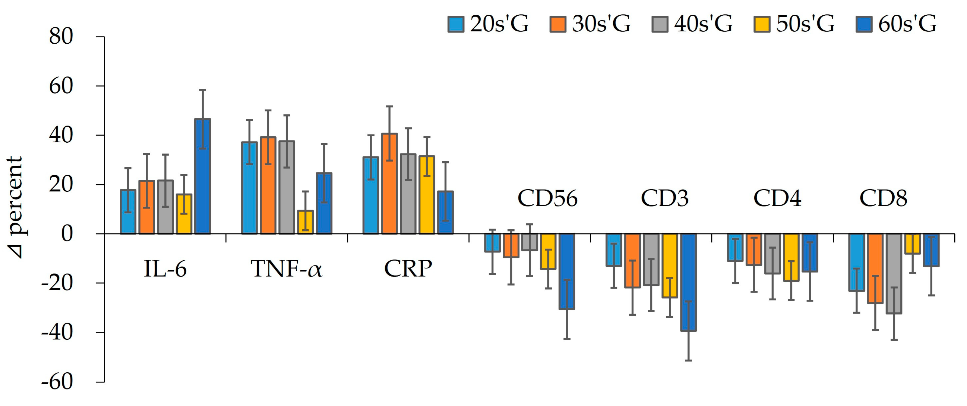 Ijerph 19 01845 g004 550