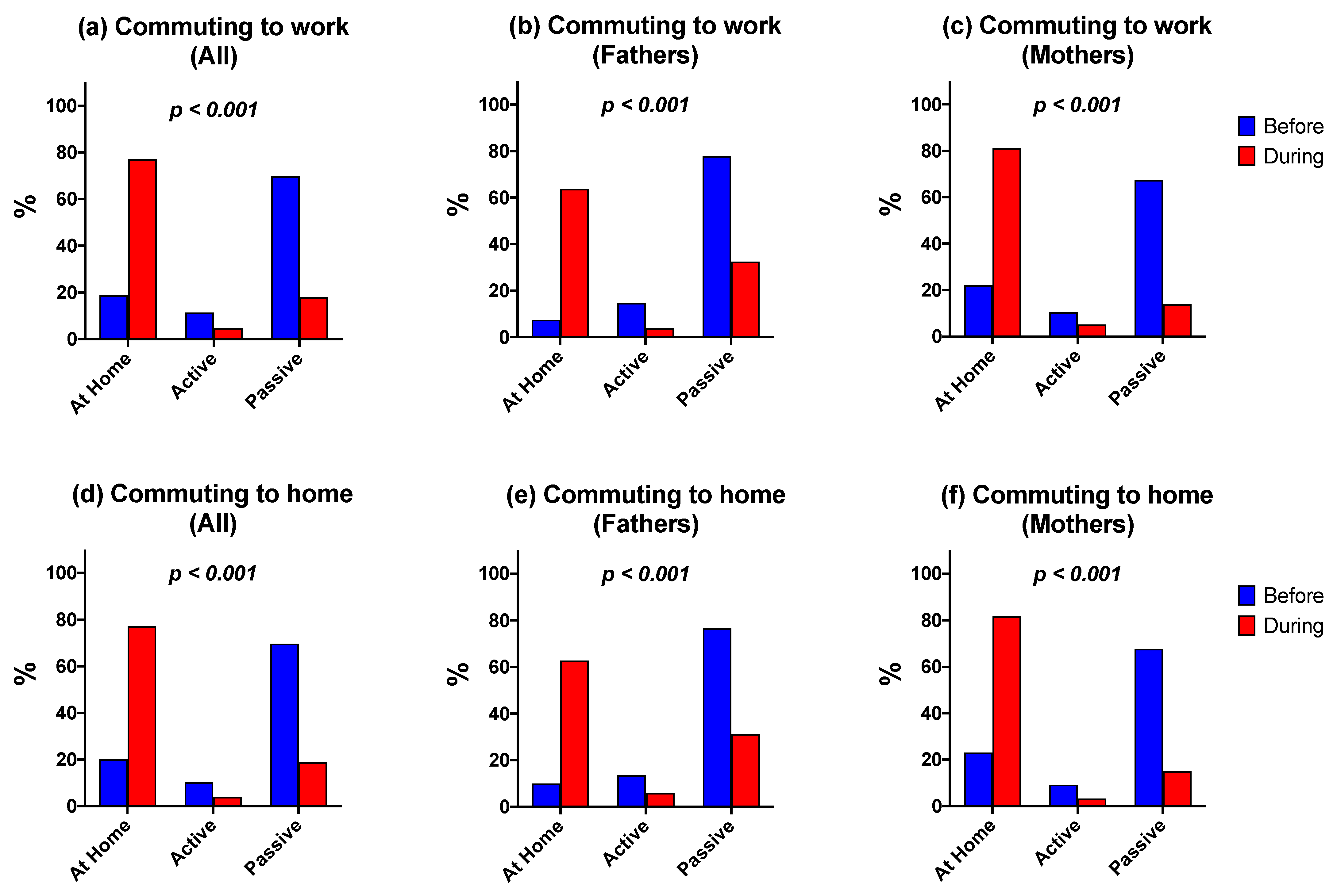 Ijerph 19 01846 g001