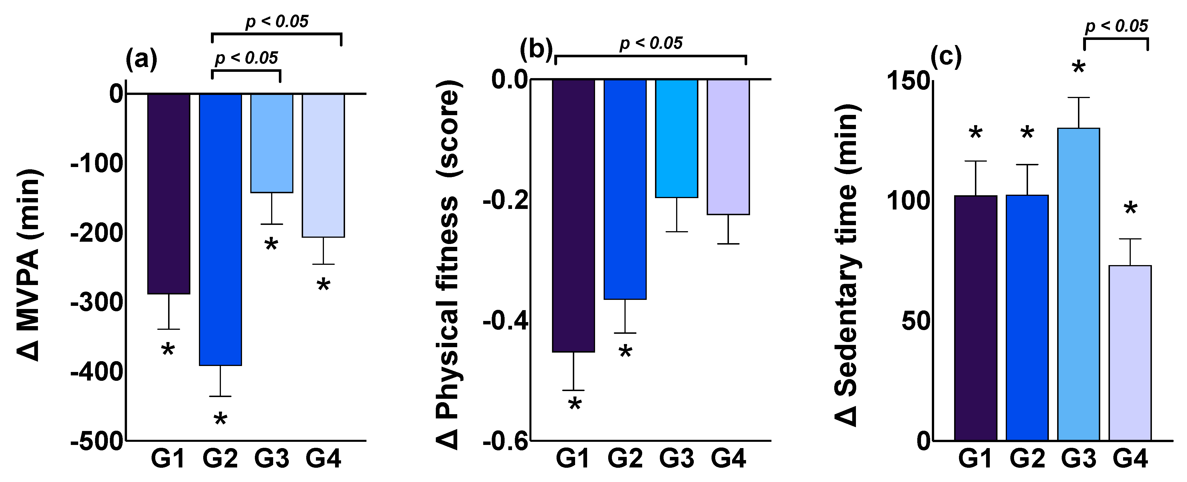 Ijerph 19 01846 g003