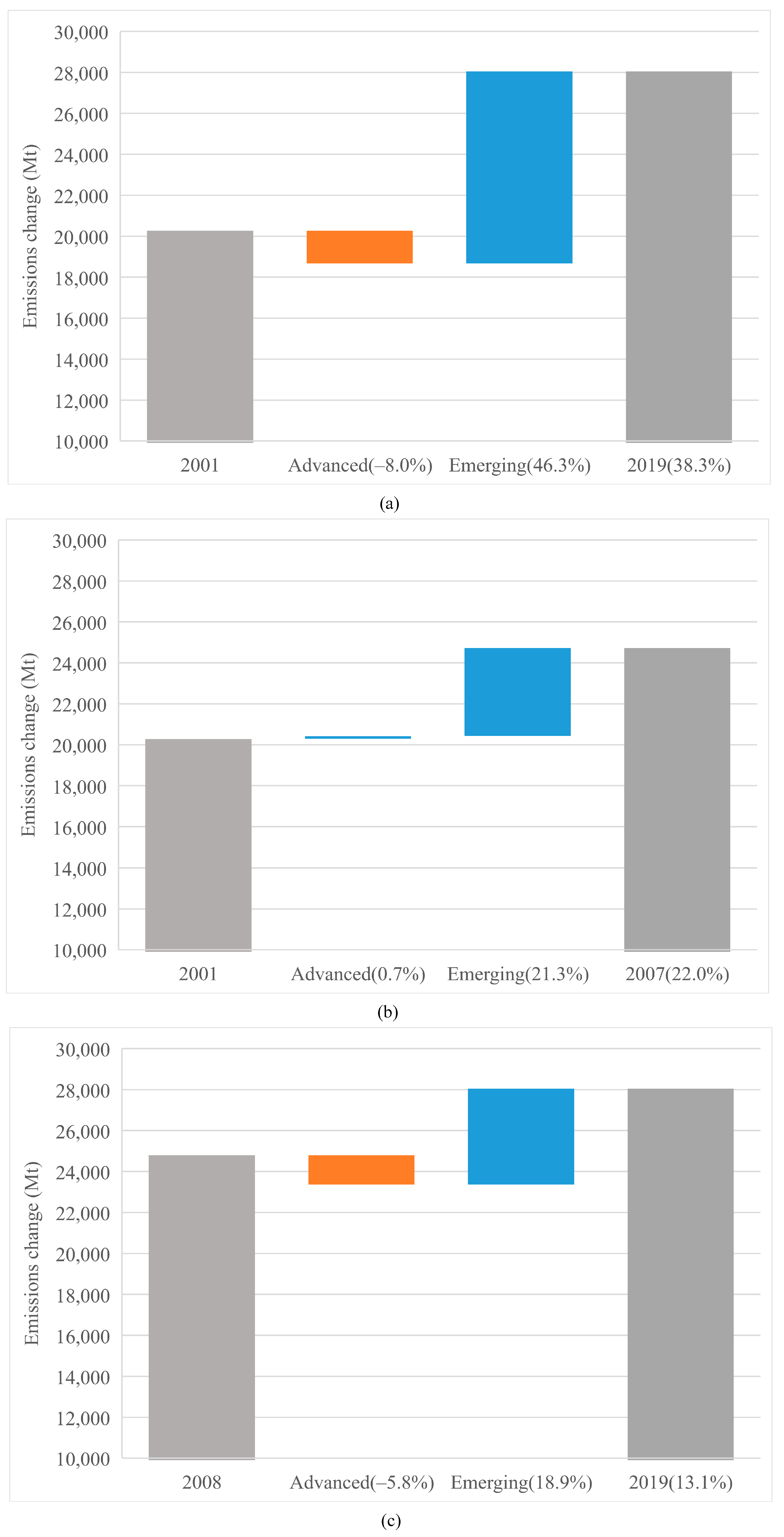 Ijerph 19 01847 g002 550