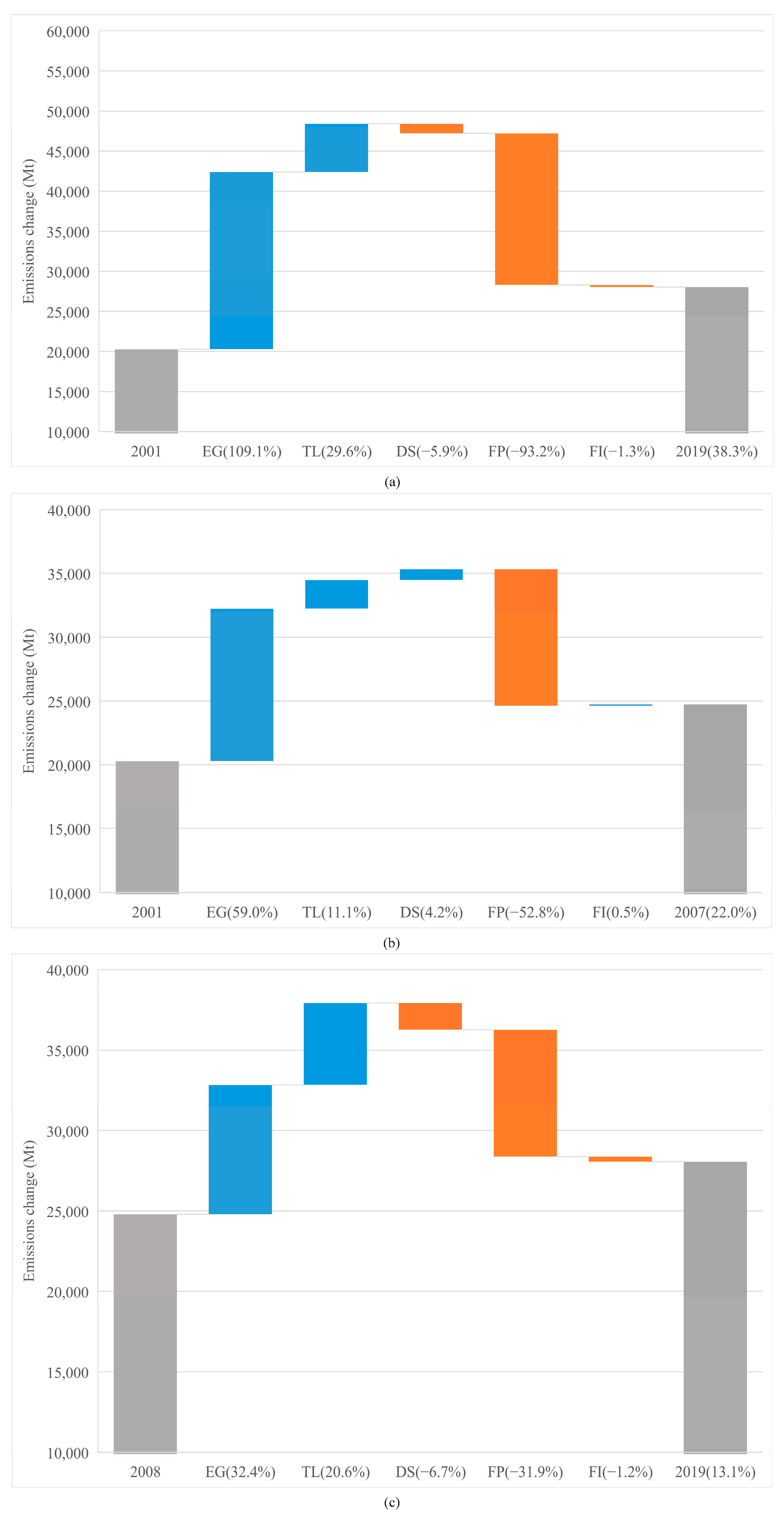 Ijerph 19 01847 g003 550