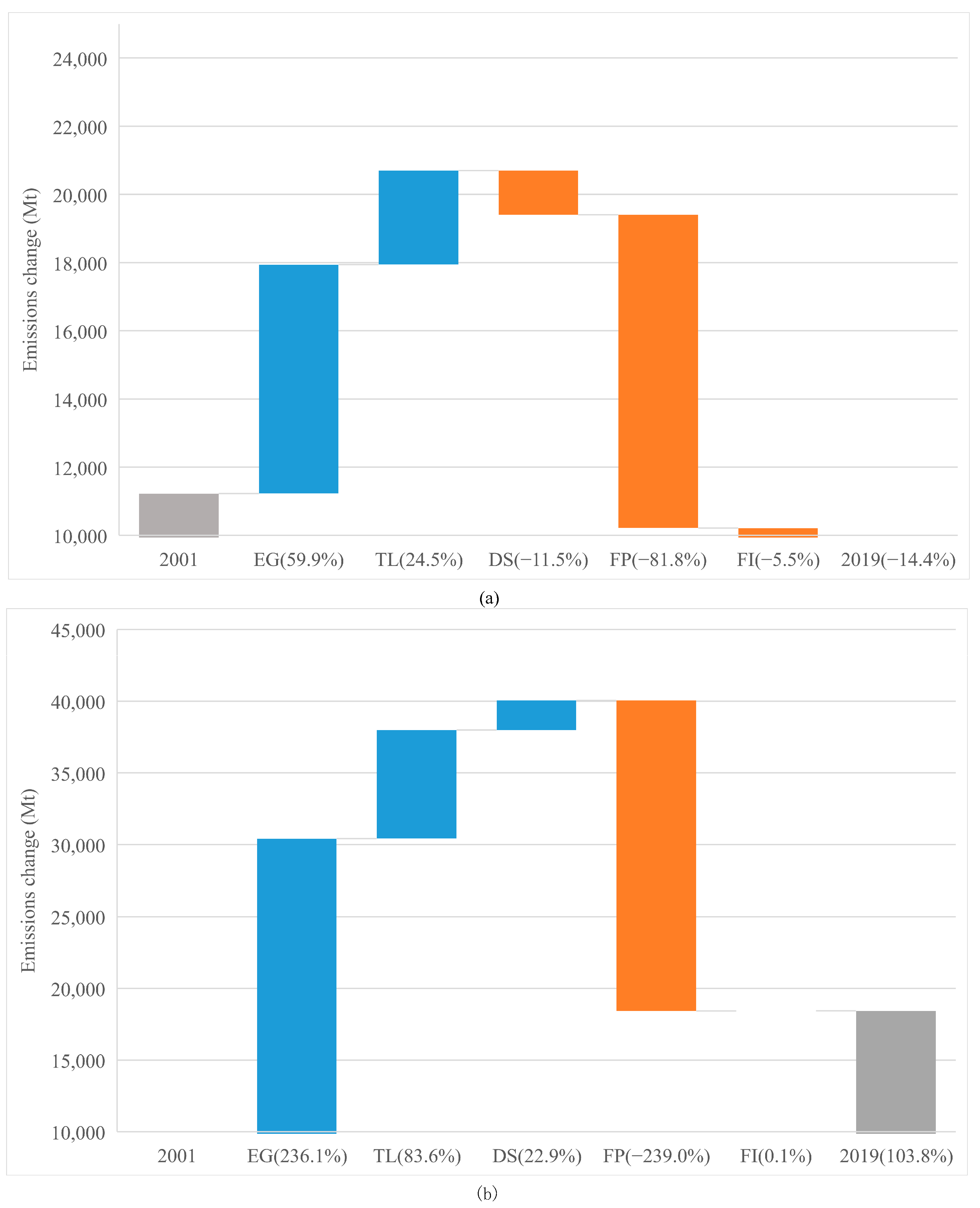Ijerph 19 01847 g004 550