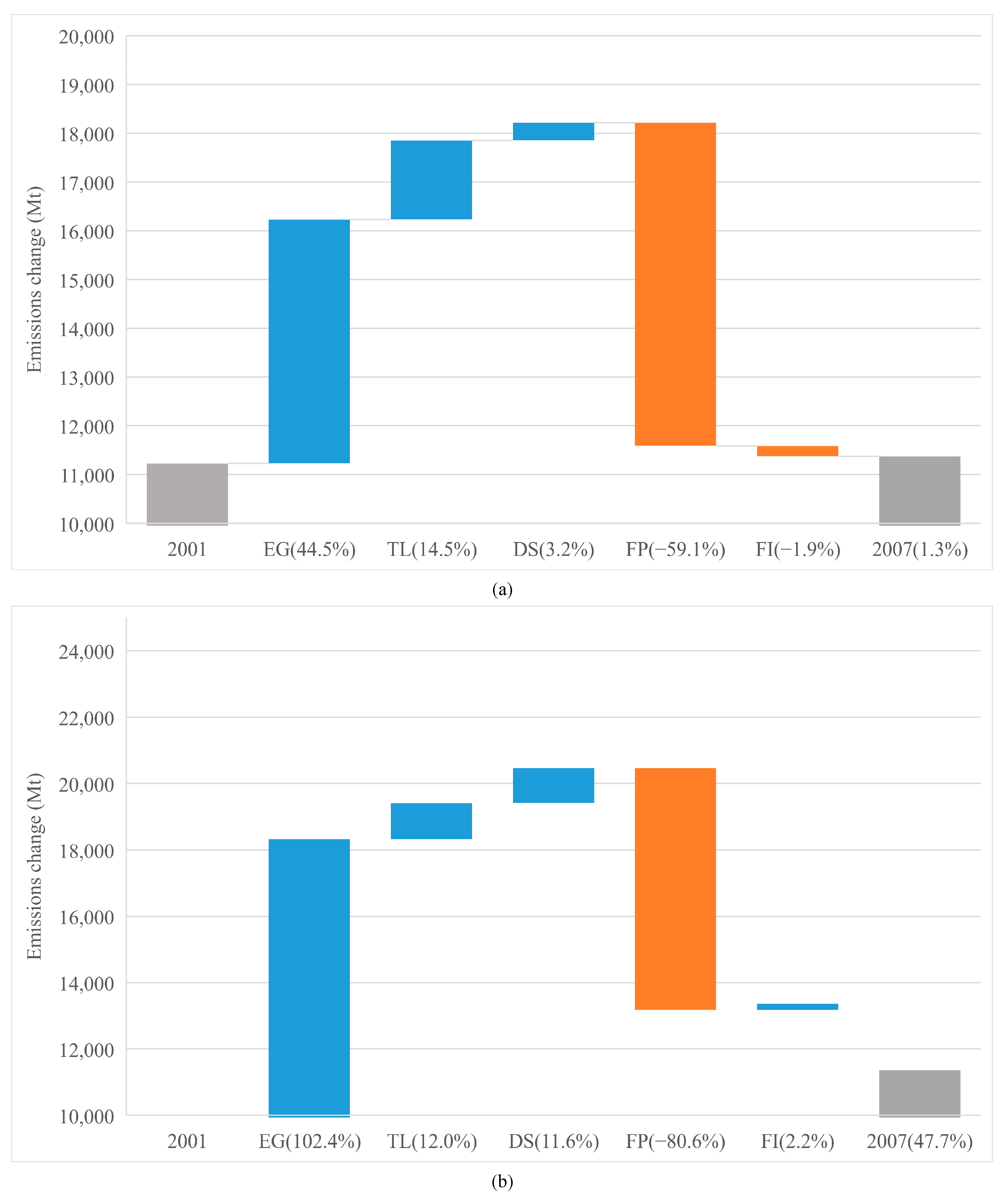 Ijerph 19 01847 g005 550